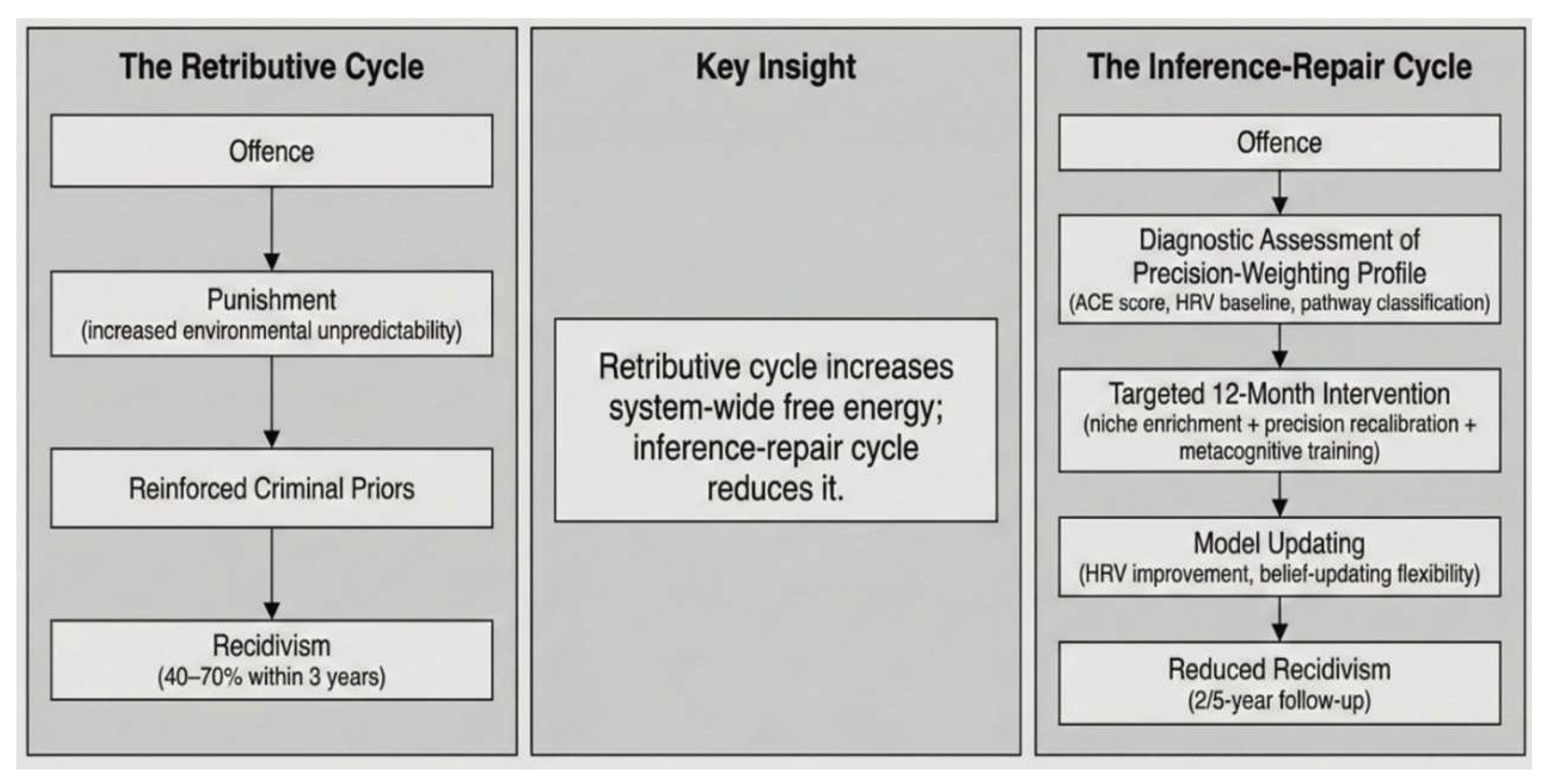 Preprints 200093 g003