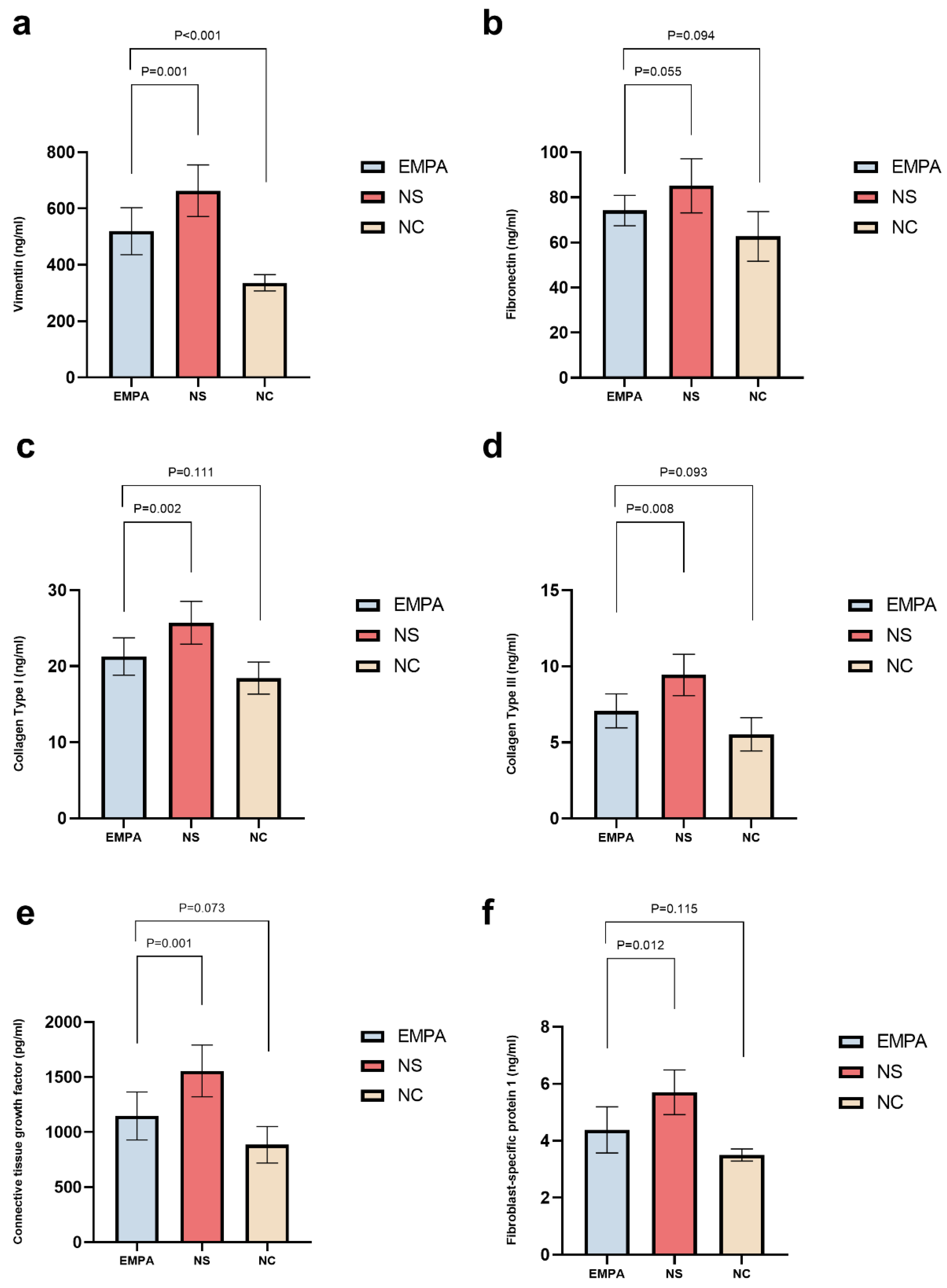 Preprints 99686 g003