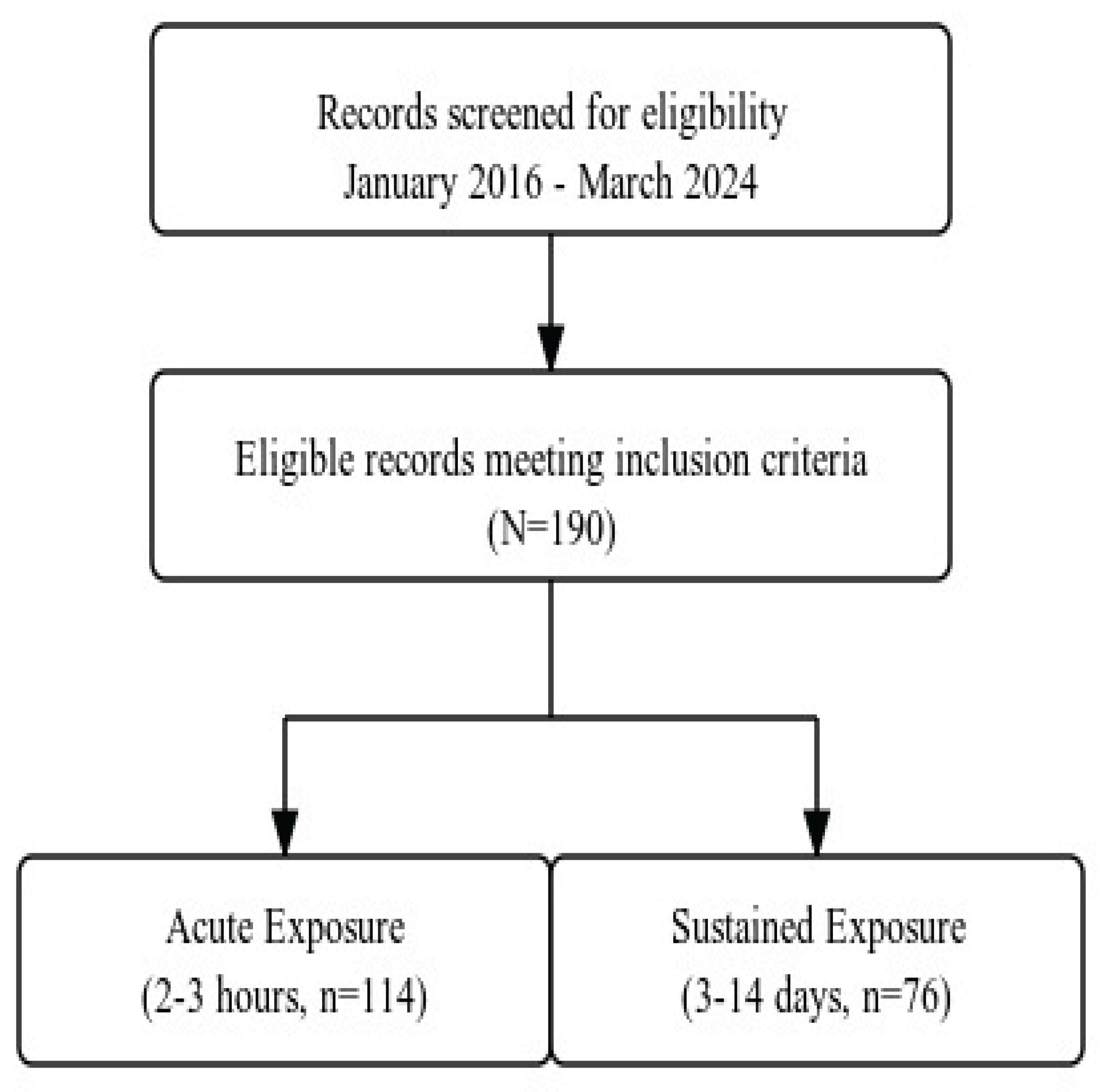 Preprints 166201 g001
