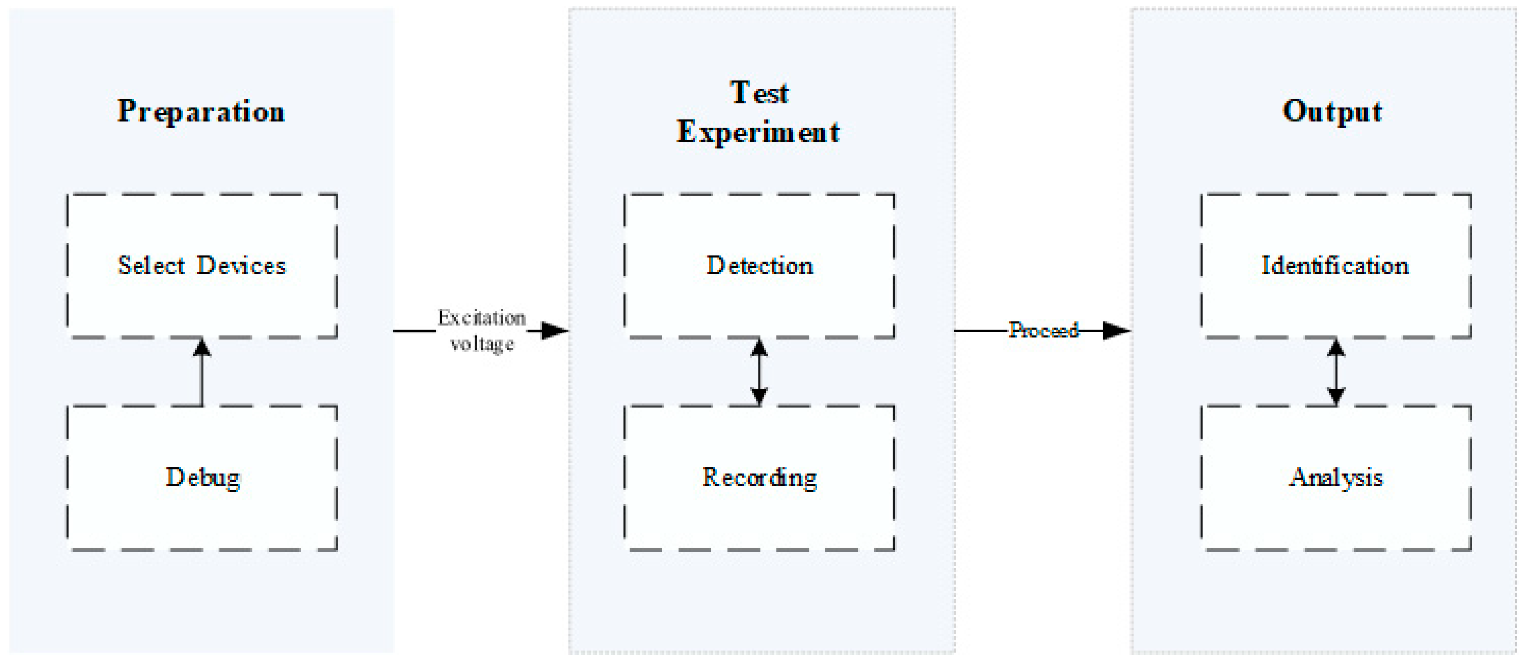 Preprints 182837 g001