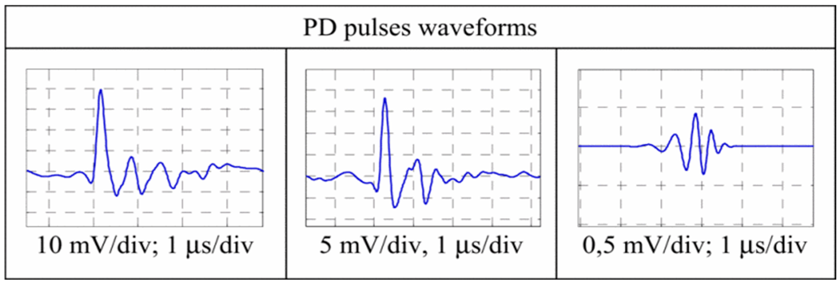 Preprints 182837 g003