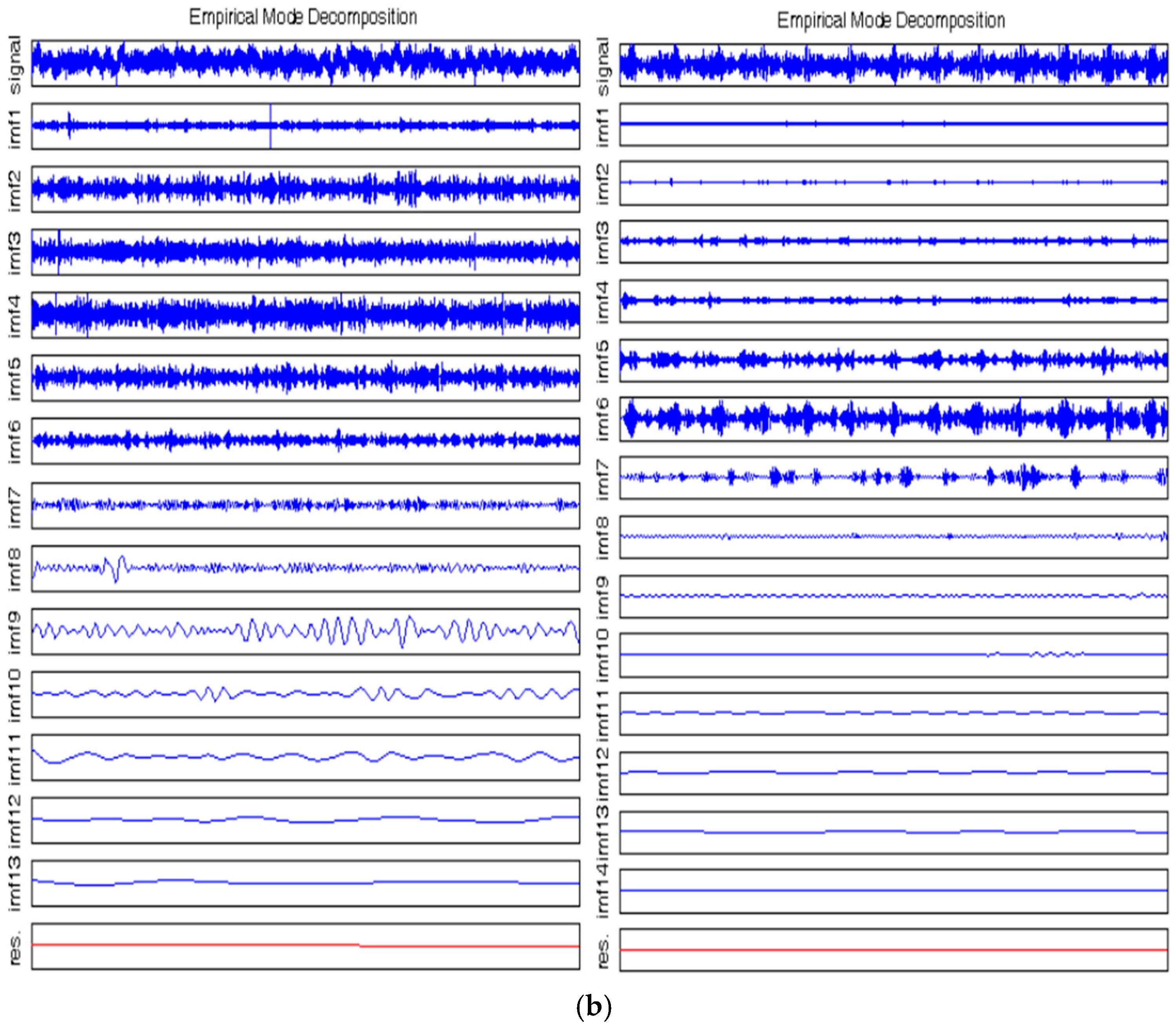 Preprints 182837 g005b
