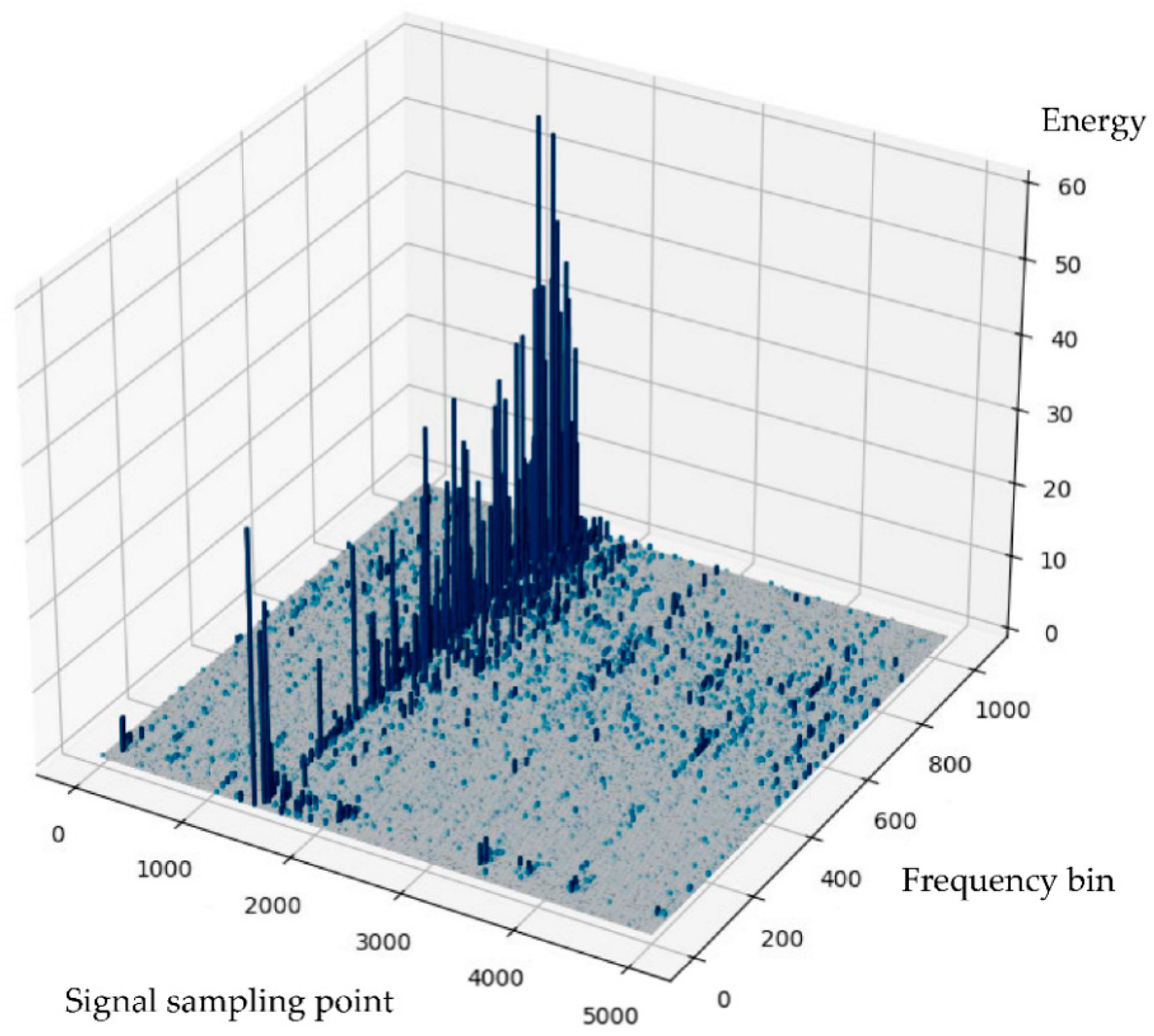 Preprints 182837 g006