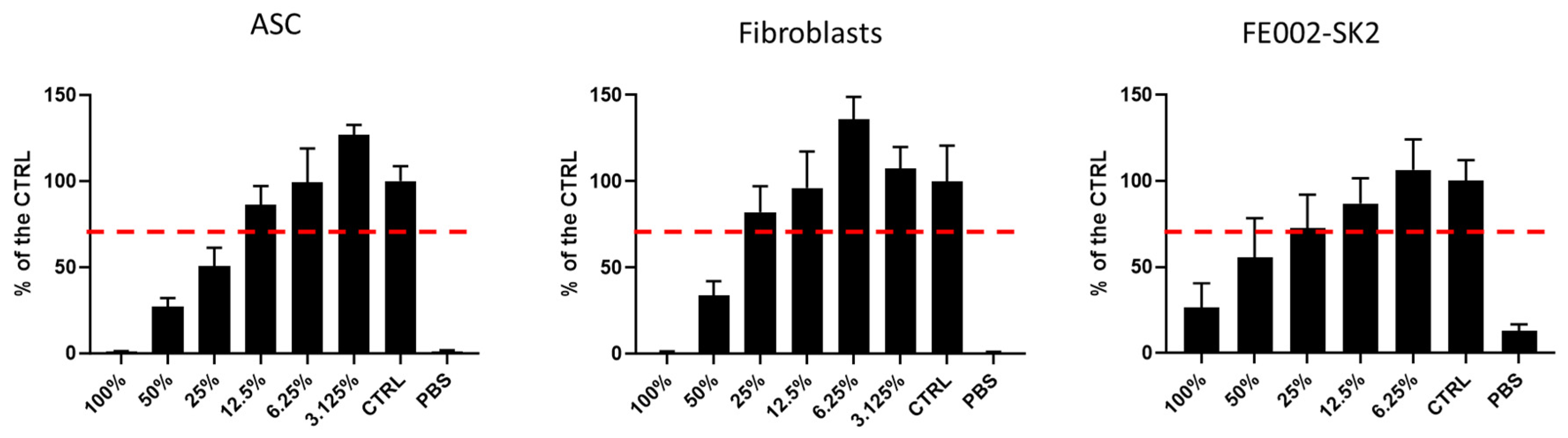 Preprints 186588 g001