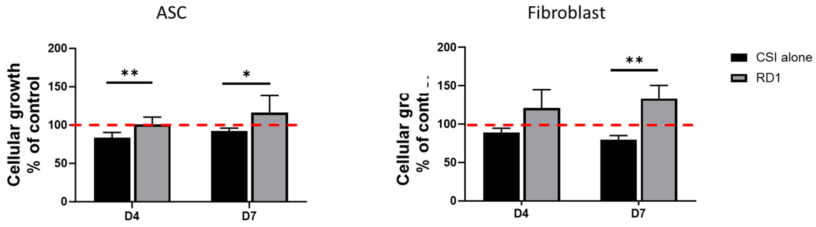 Preprints 186588 g002