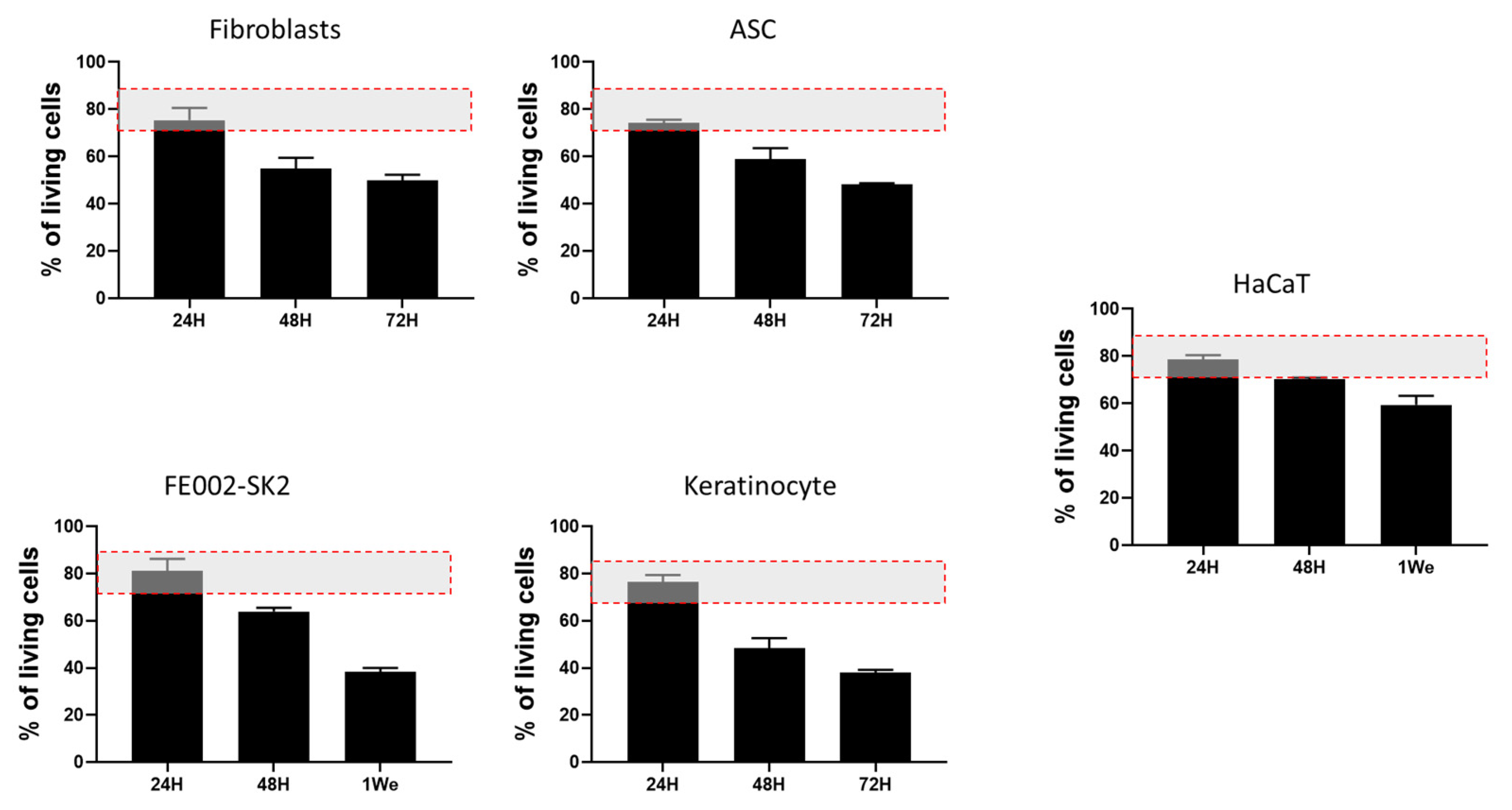 Preprints 186588 g005
