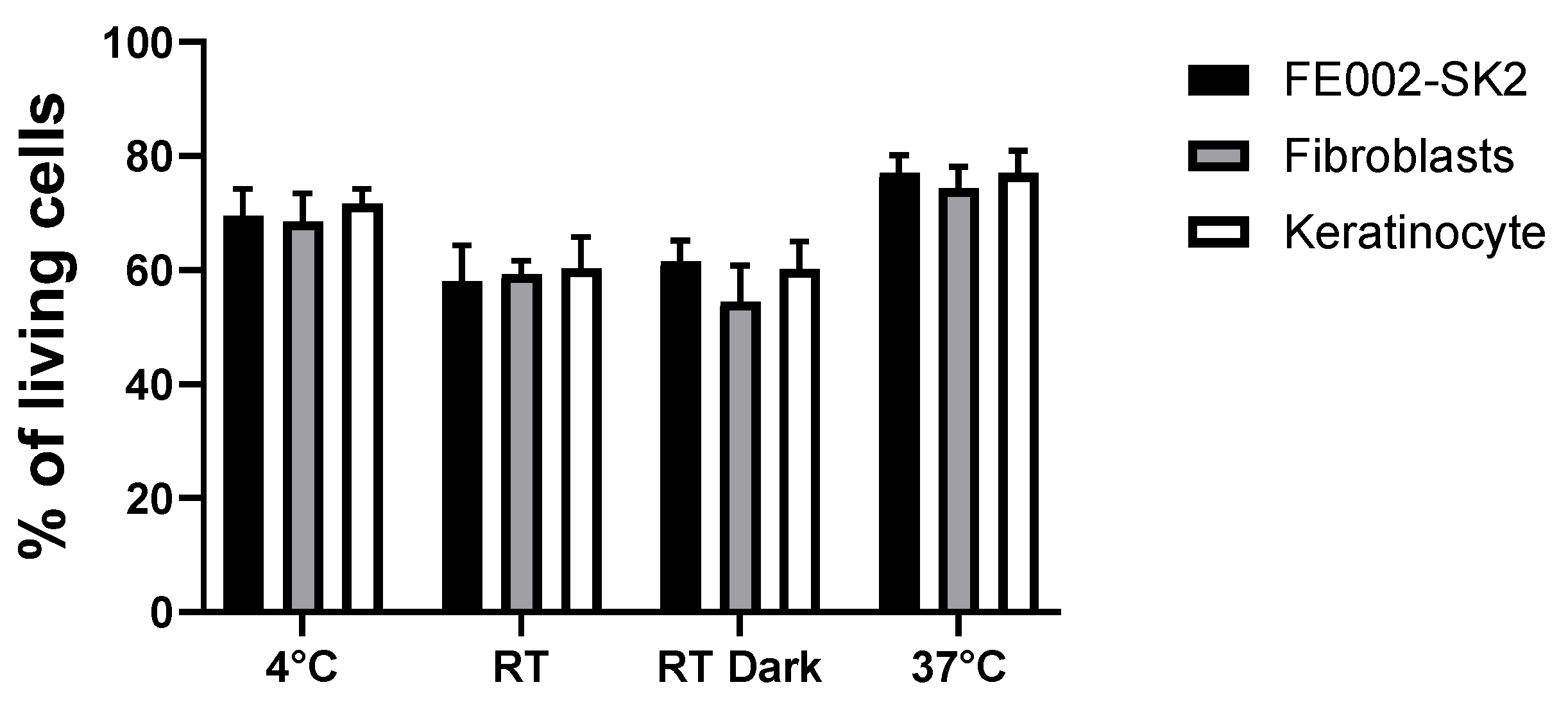 Preprints 186588 g006
