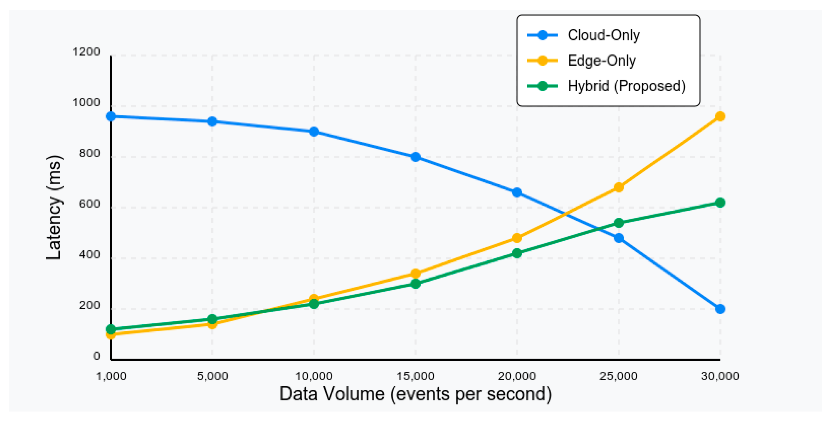 Preprints 160460 g002