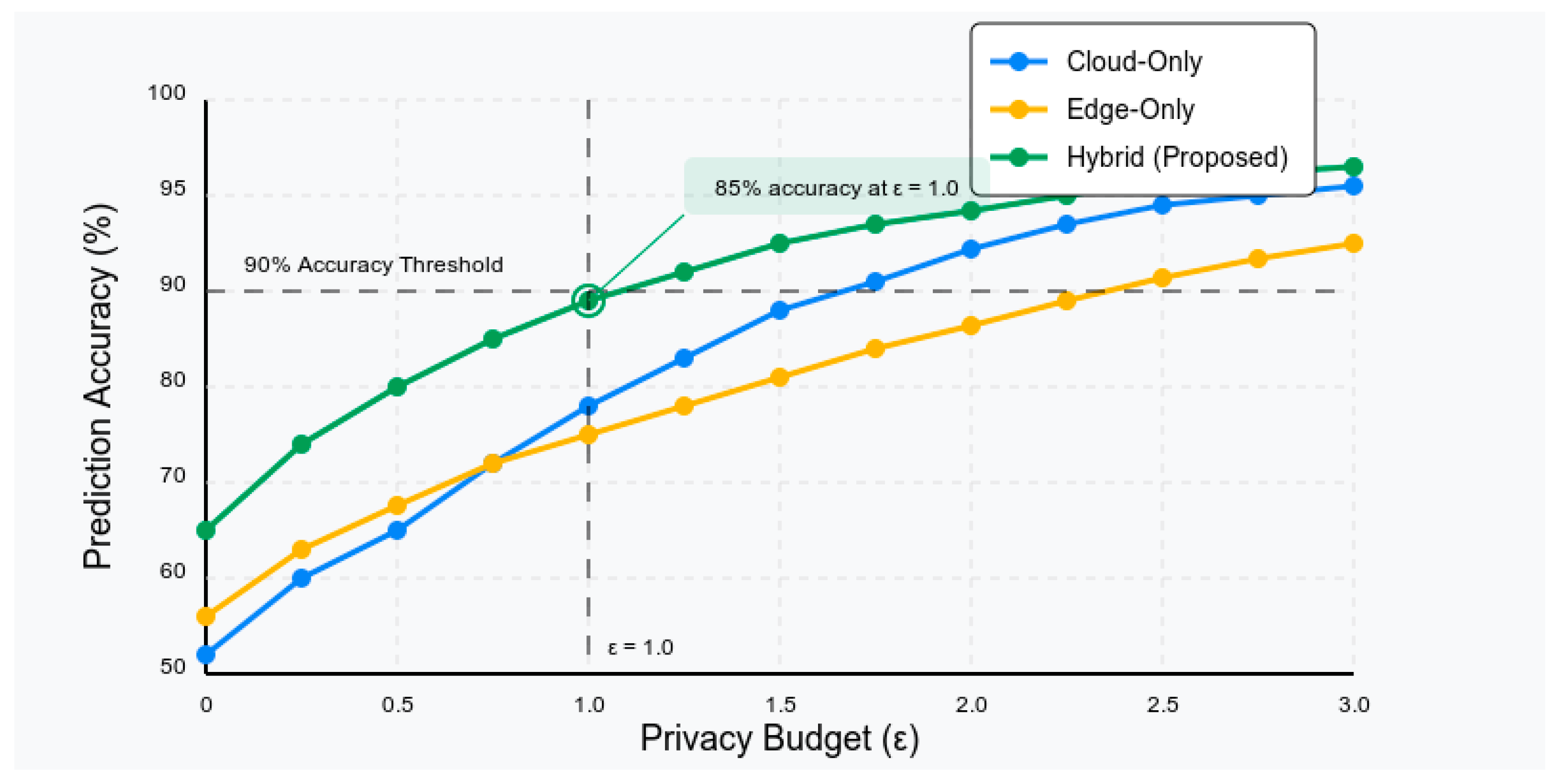 Preprints 160460 g003