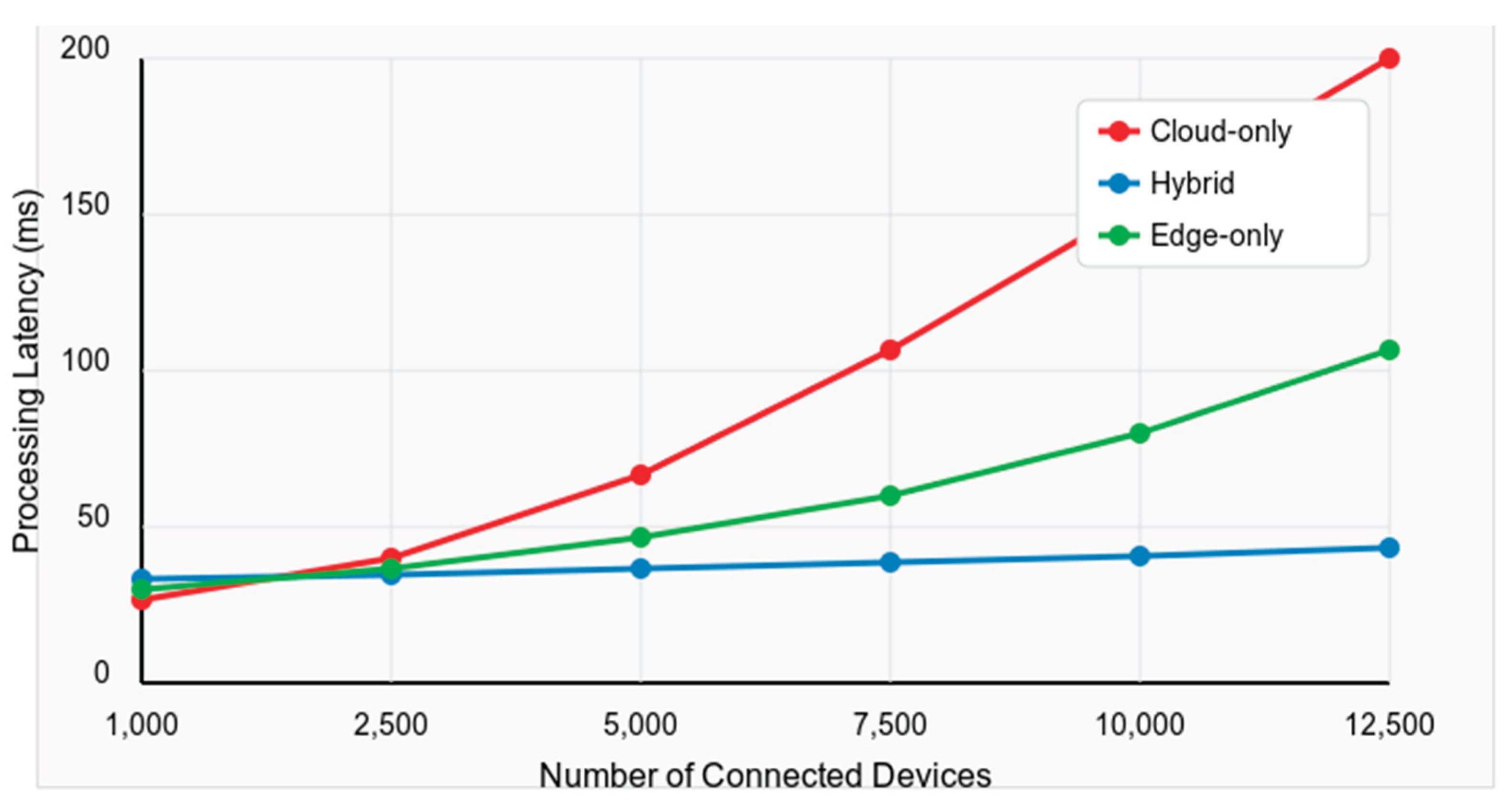 Preprints 160460 g004