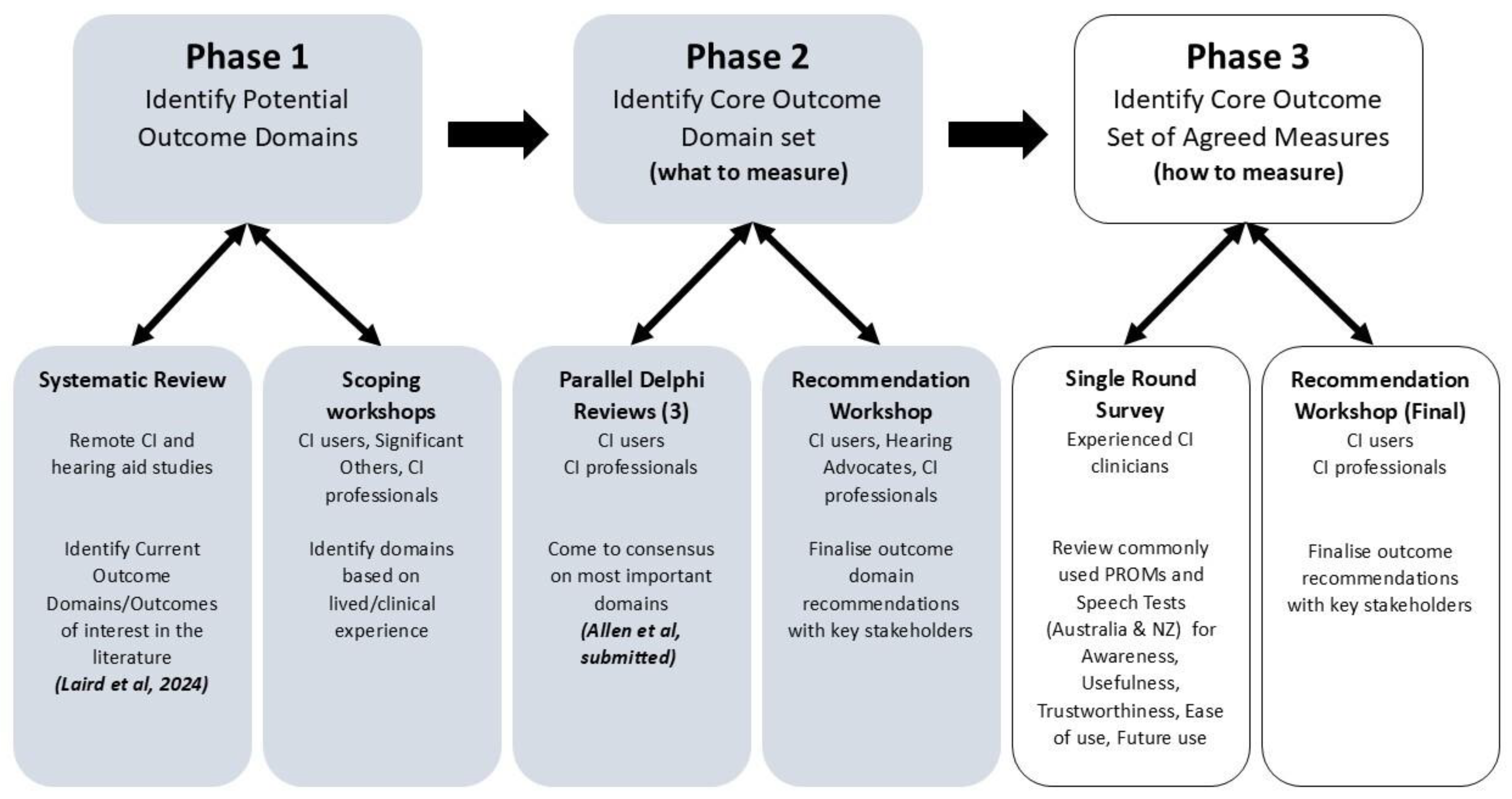 Preprints 175114 g001
