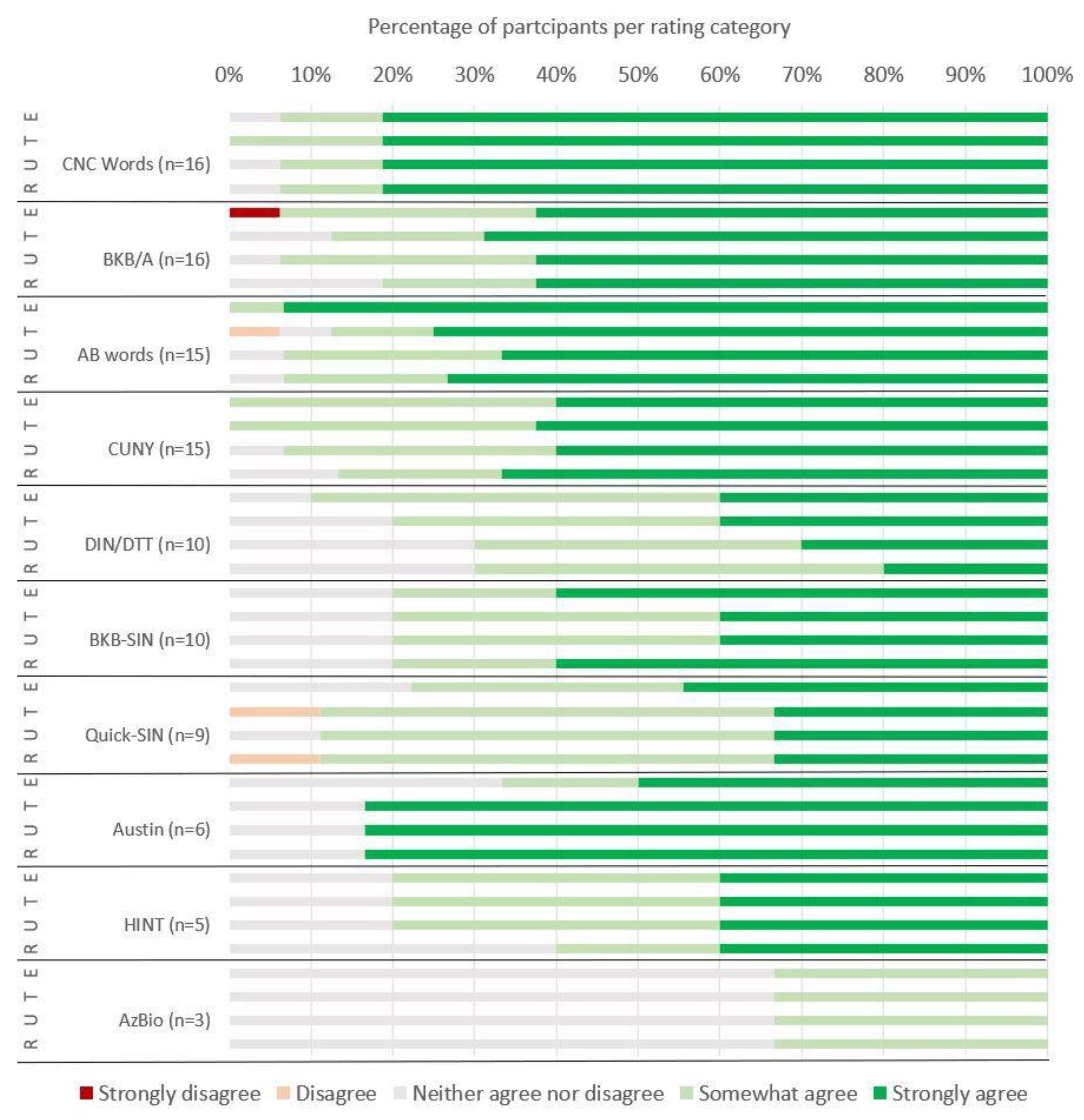 Preprints 175114 g002