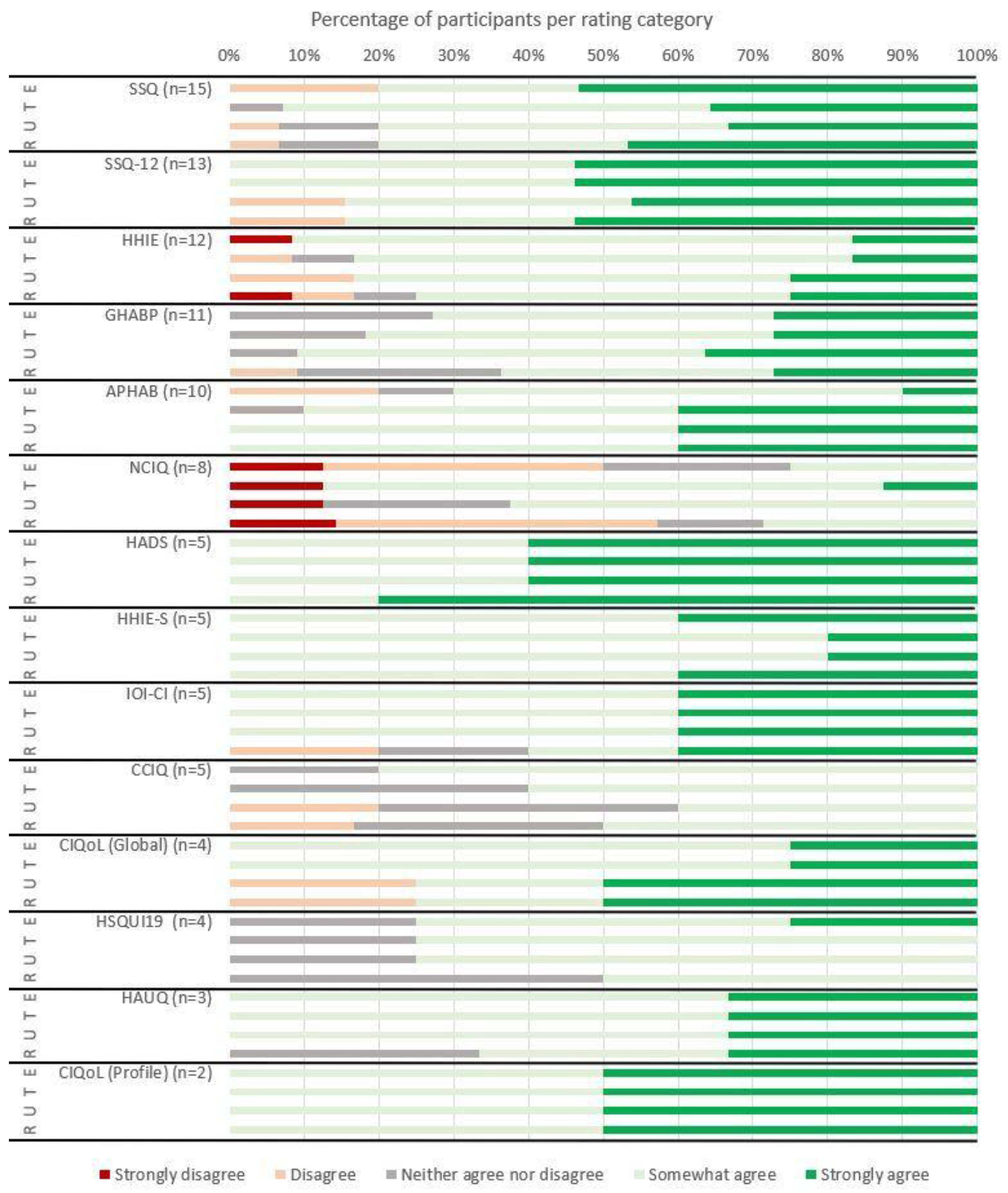 Preprints 175114 g003