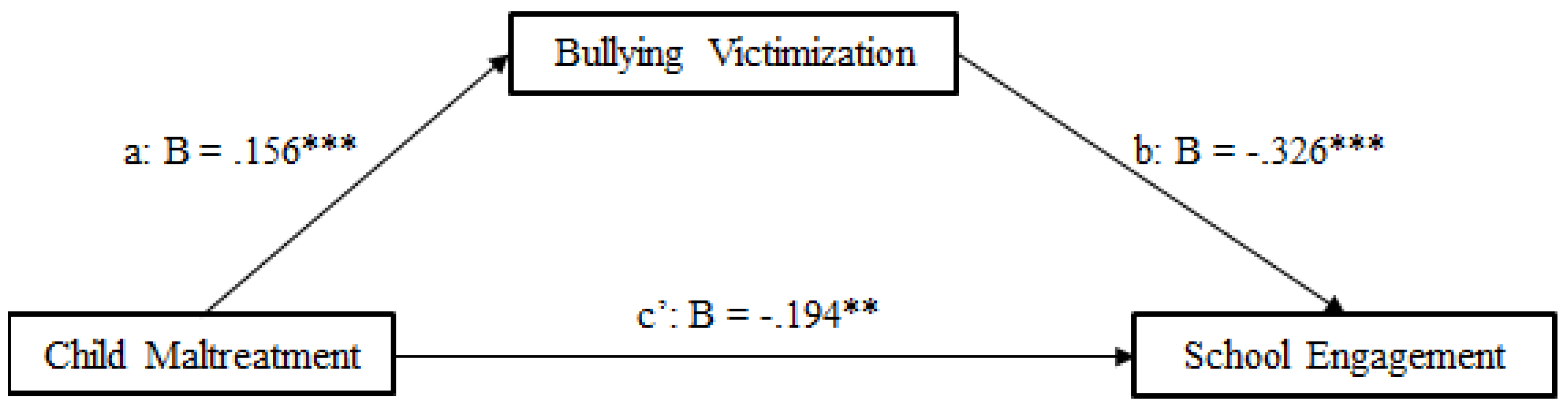 Preprints 159049 g001