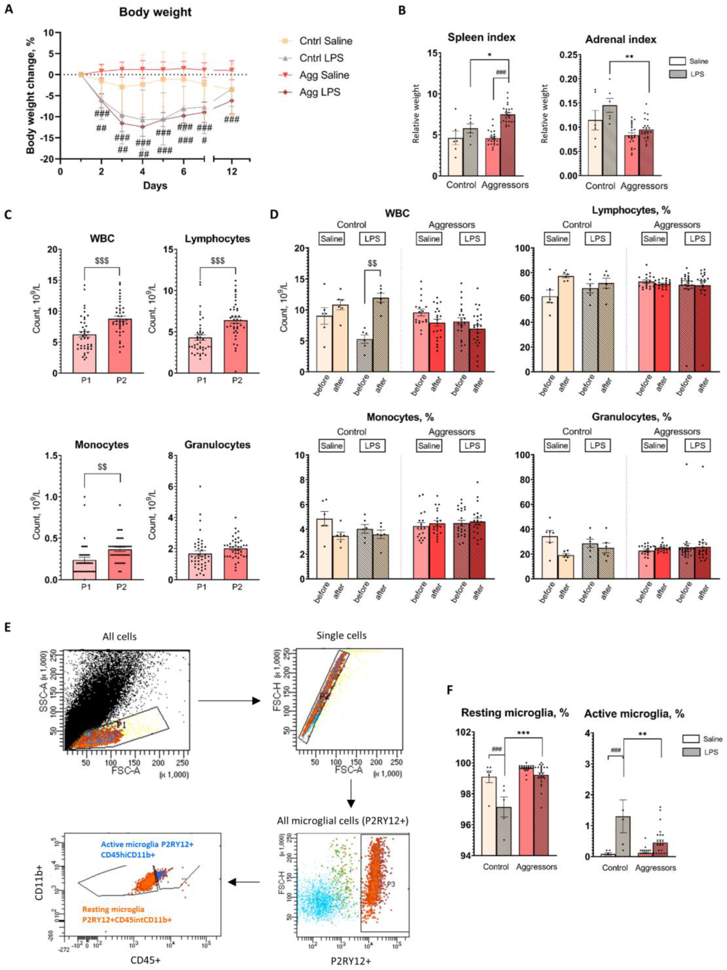 Preprints 183791 g002
