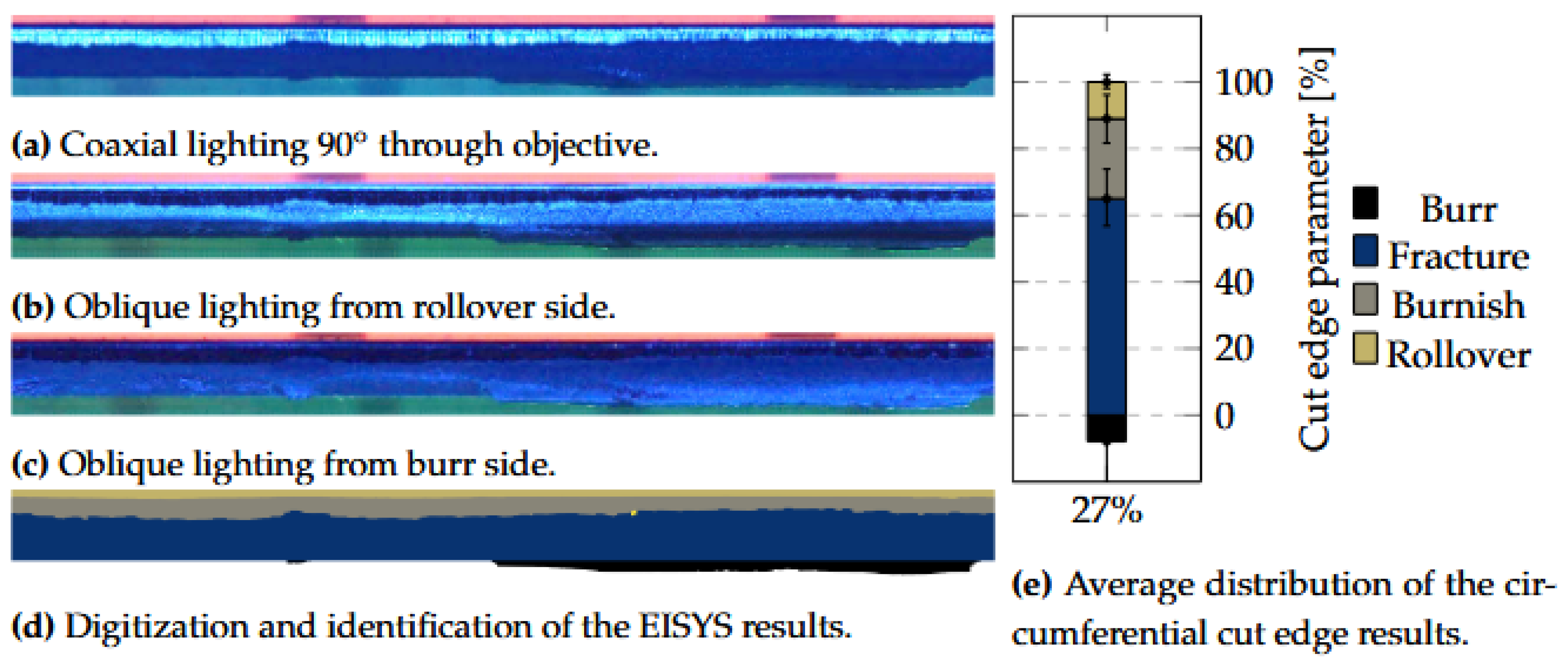 Preprints 161085 g009