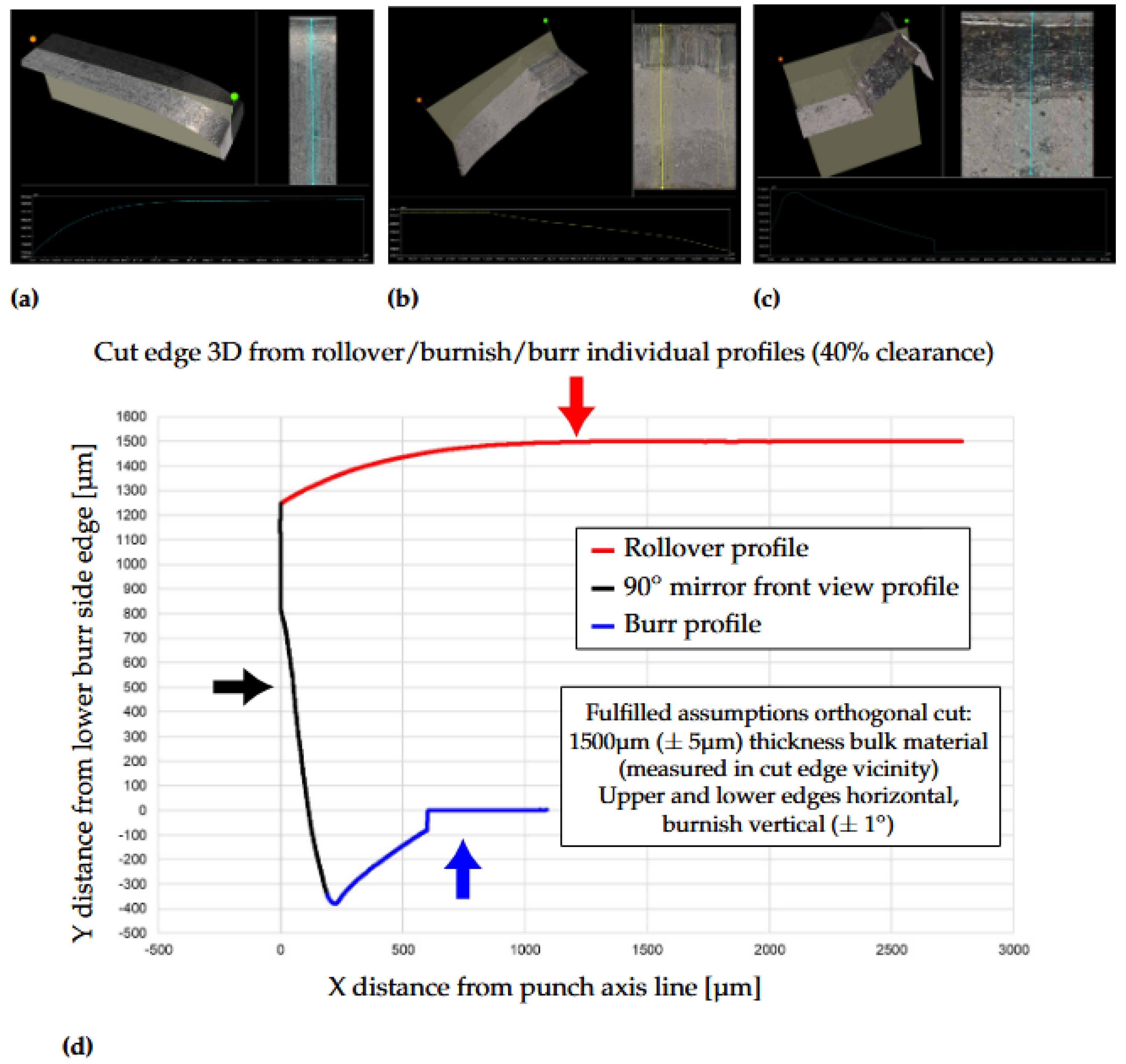 Preprints 161085 g011