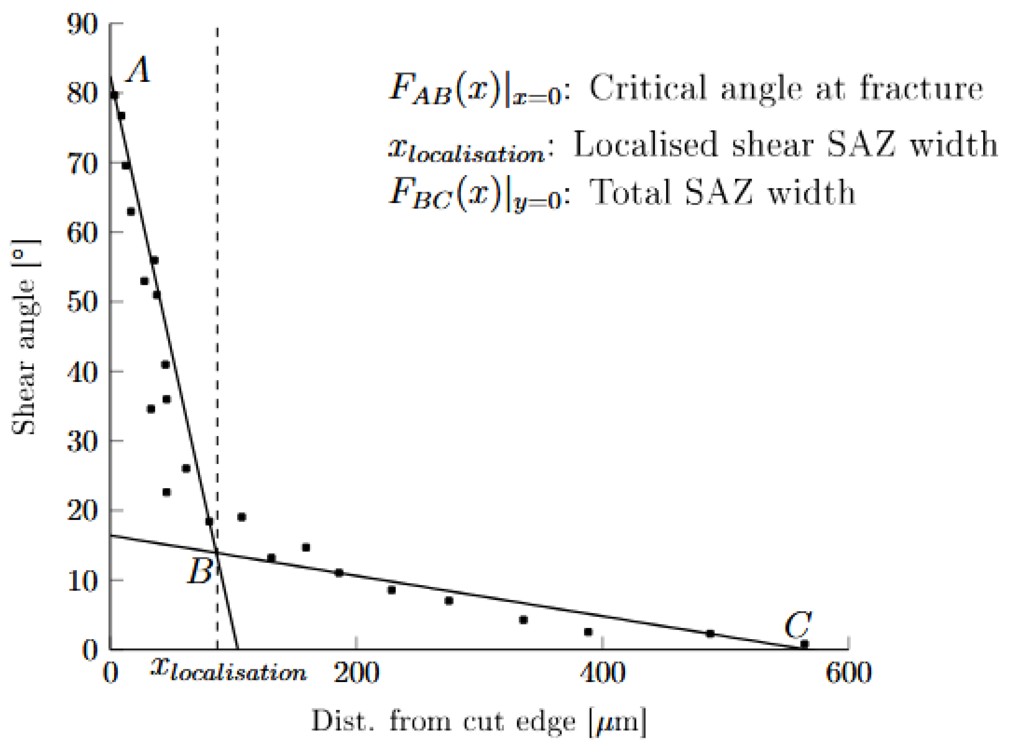 Preprints 161085 g015