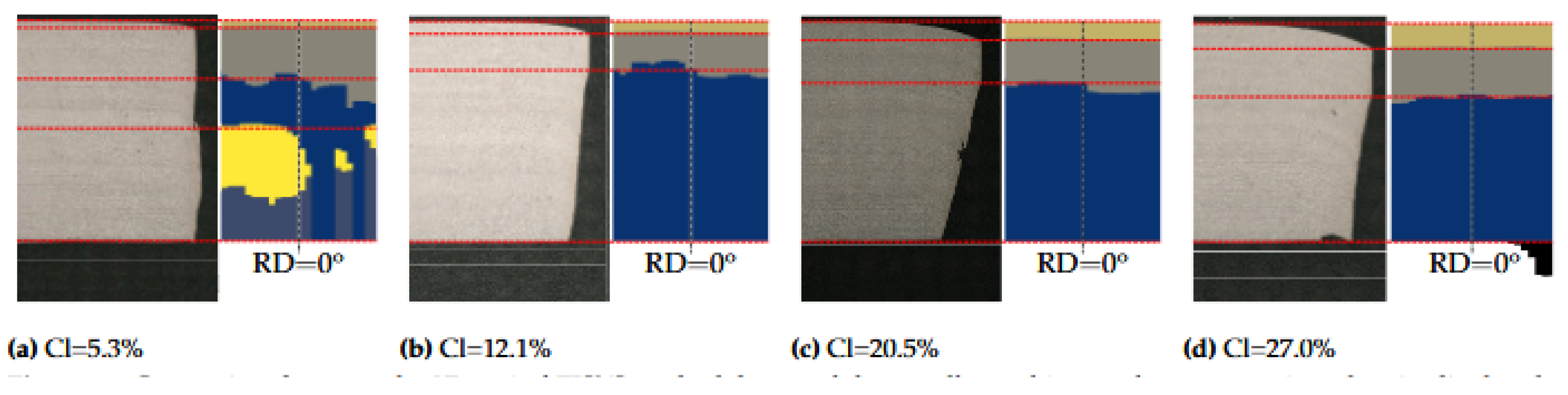 Preprints 161085 g019
