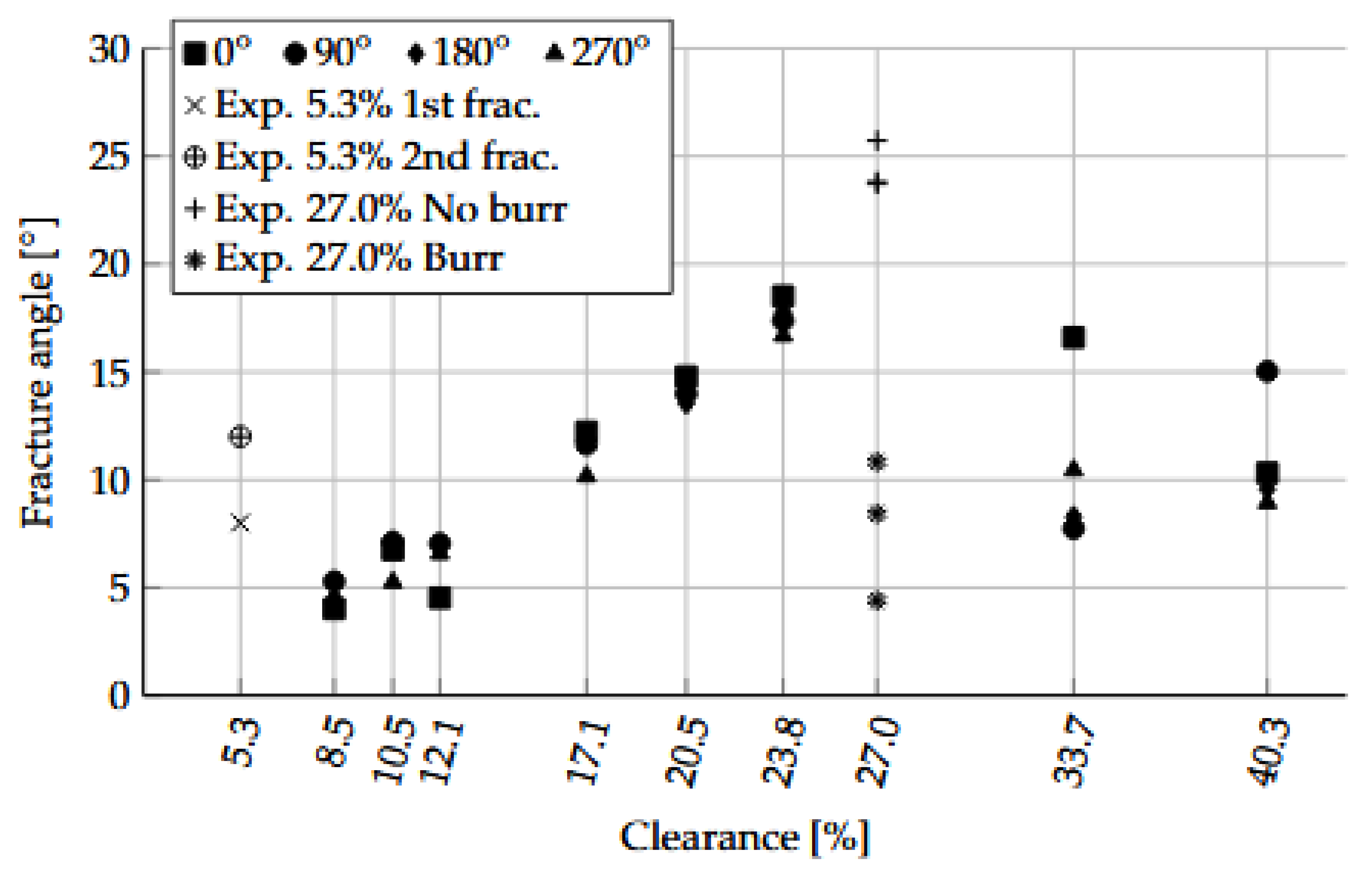 Preprints 161085 g021