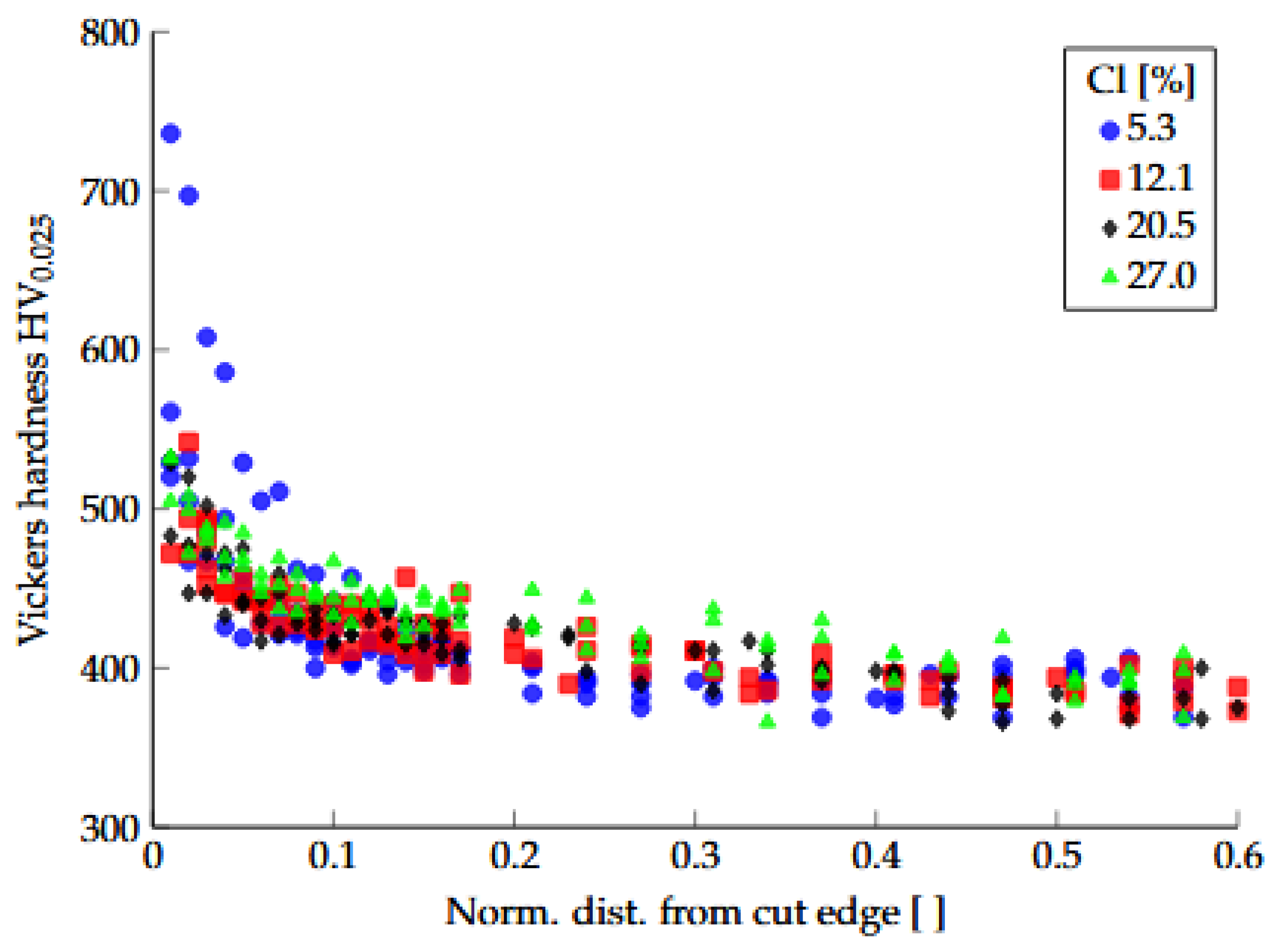 Preprints 161085 g022