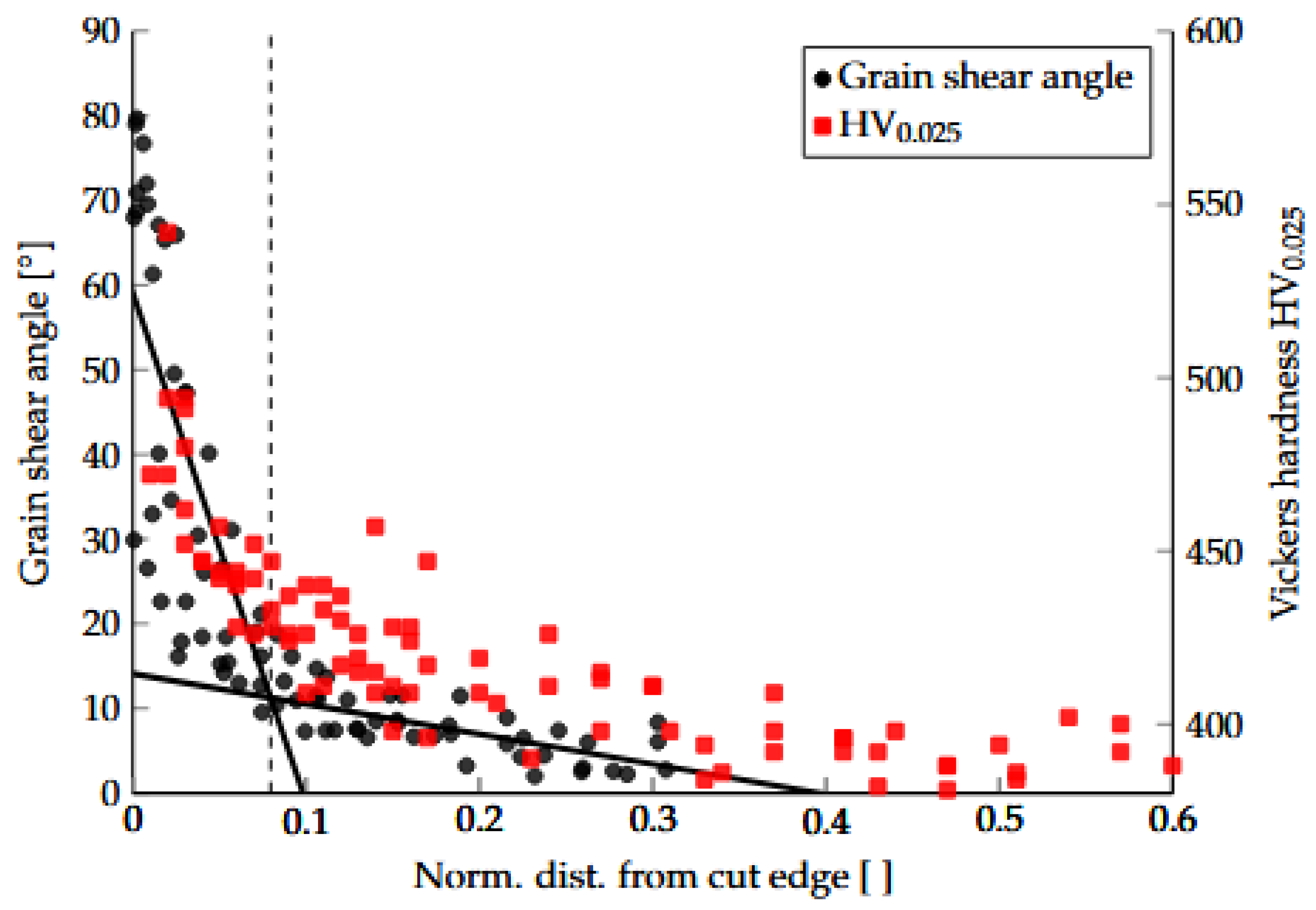 Preprints 161085 g024