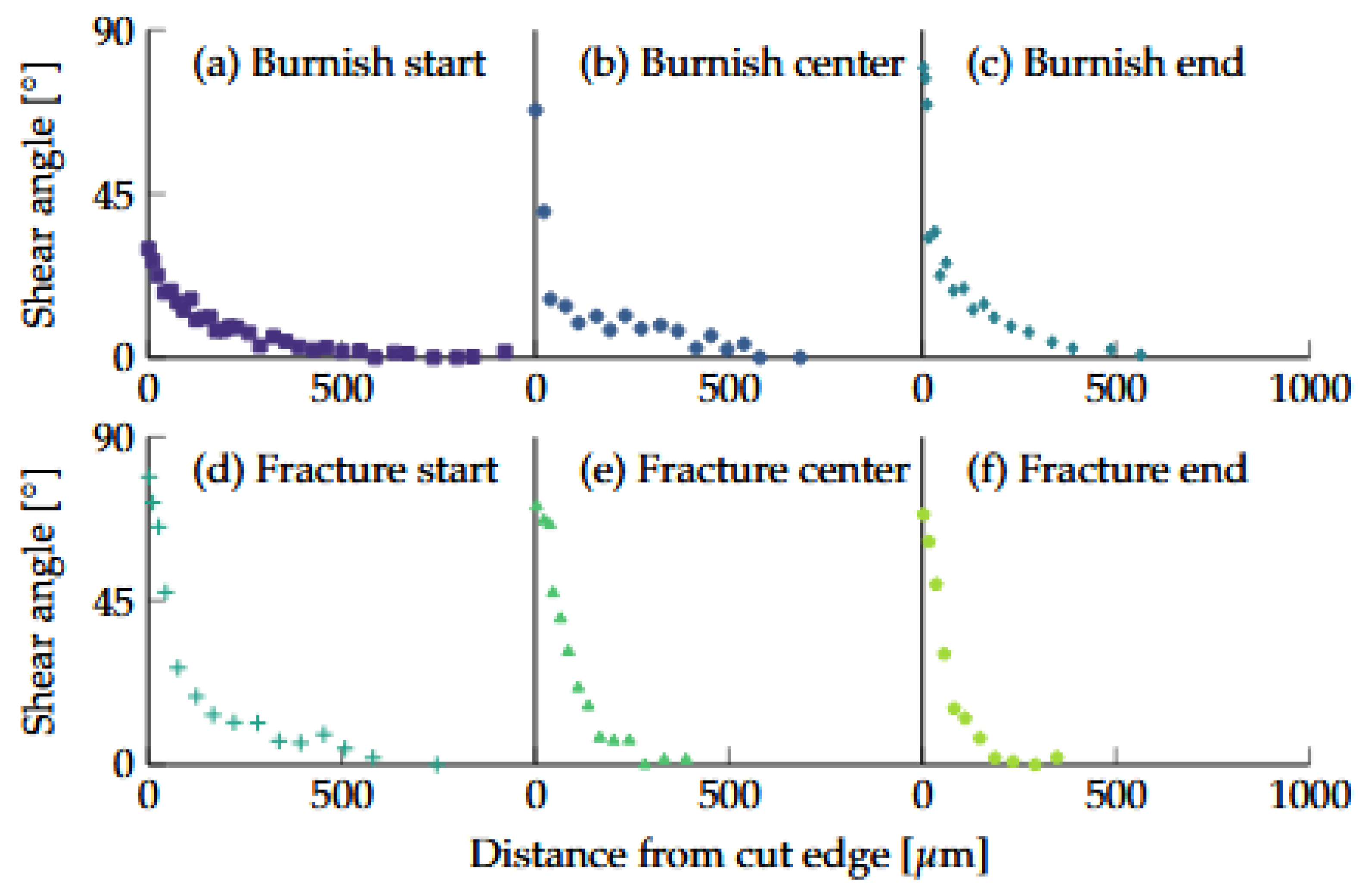 Preprints 161085 g025