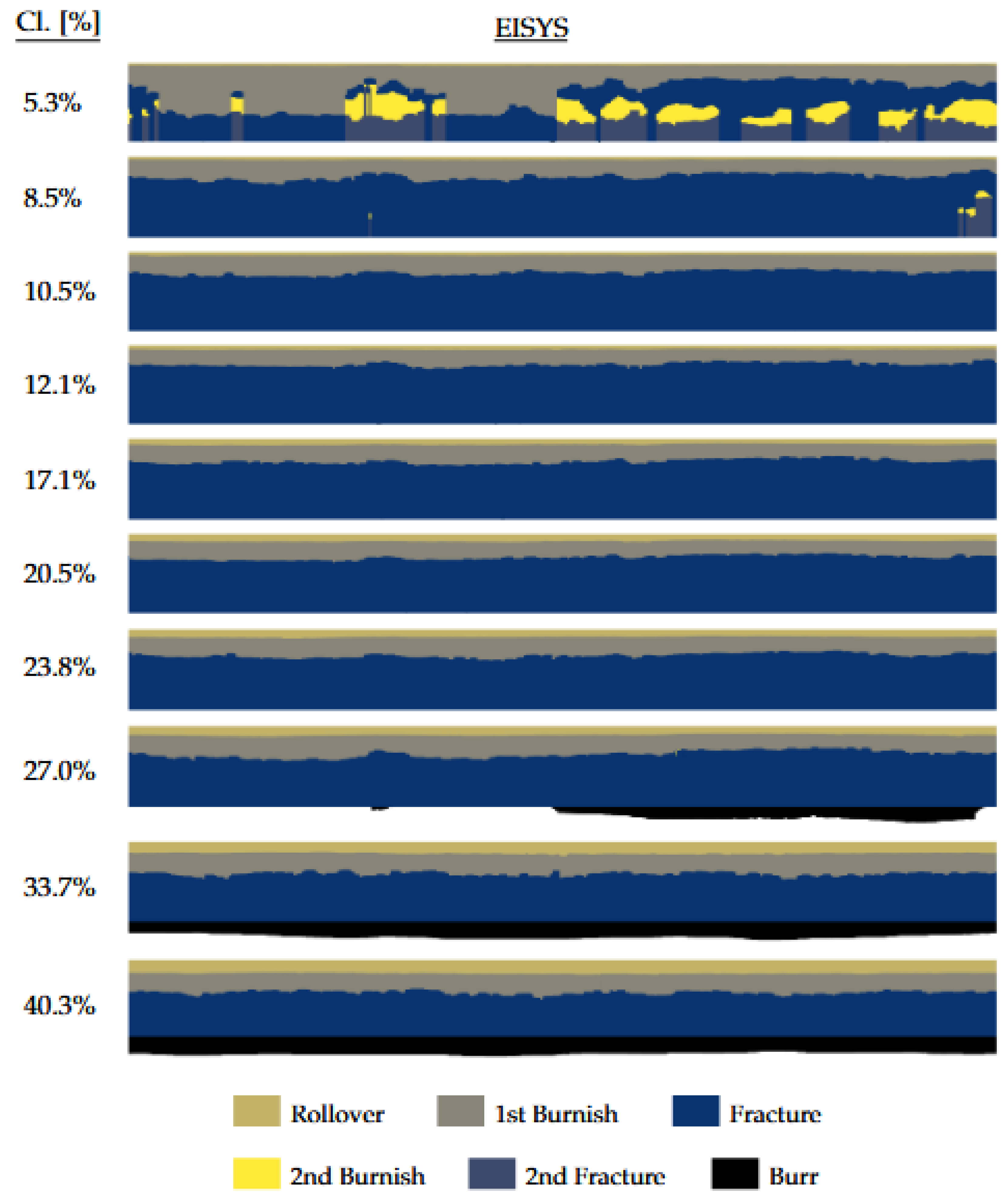 Preprints 161085 g0a1