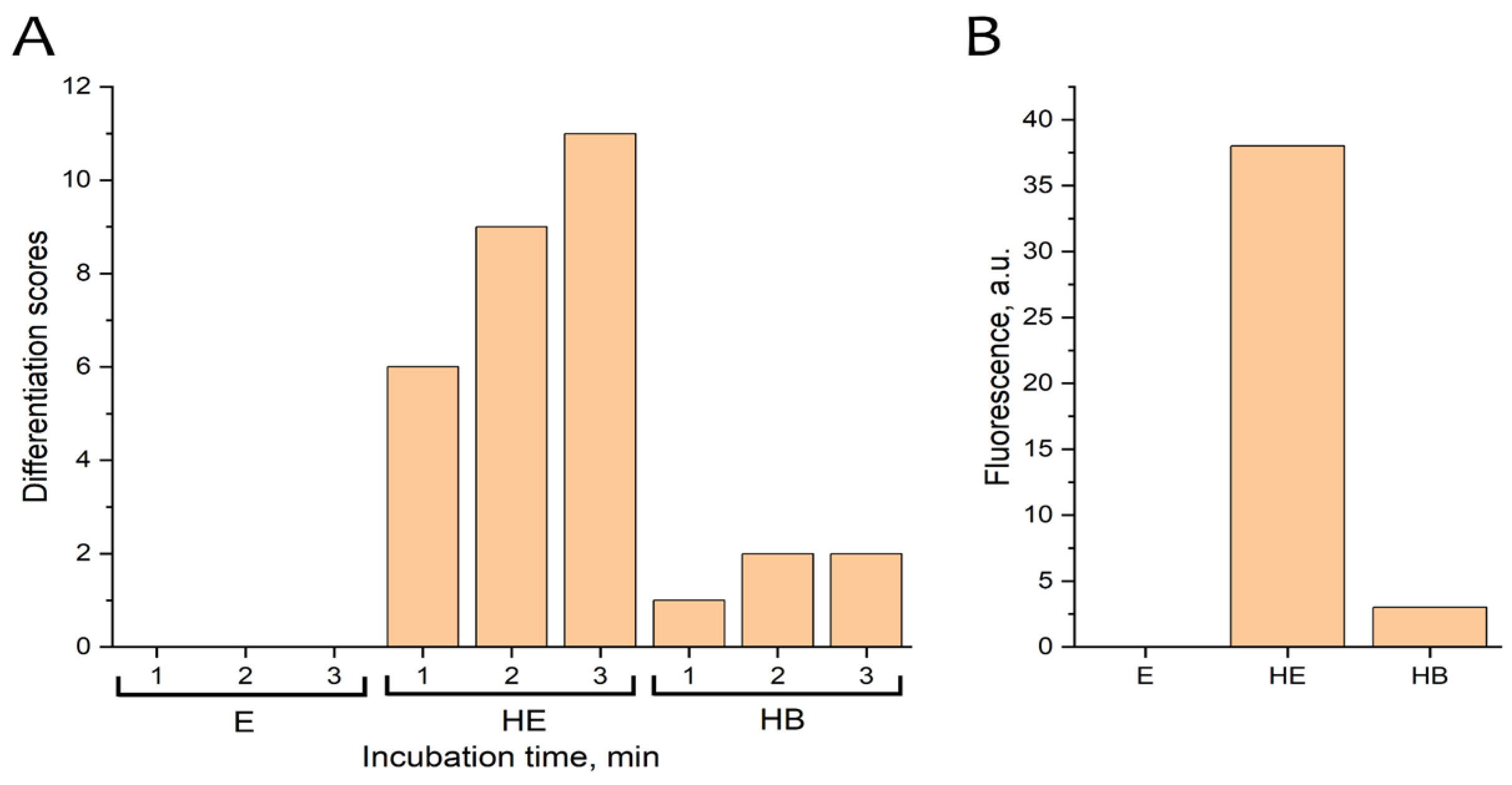 Preprints 141275 g002