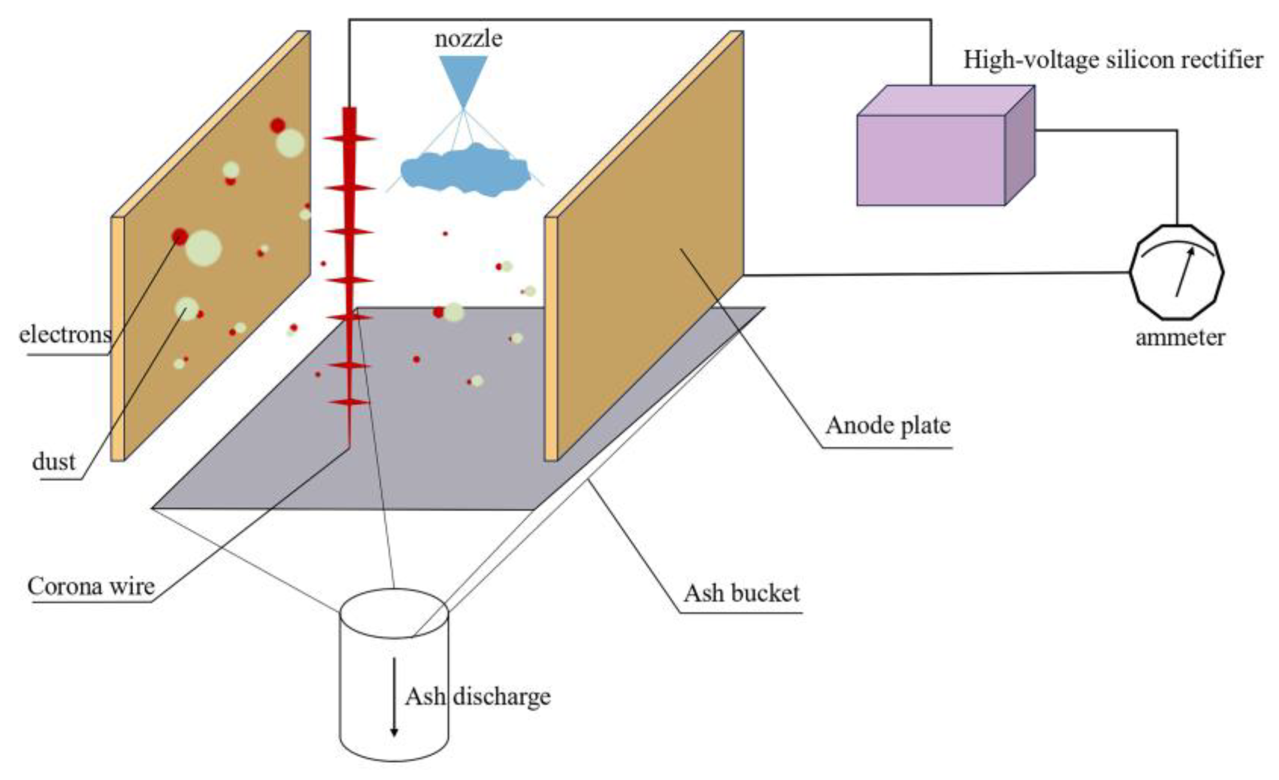 Preprints 202129 g001