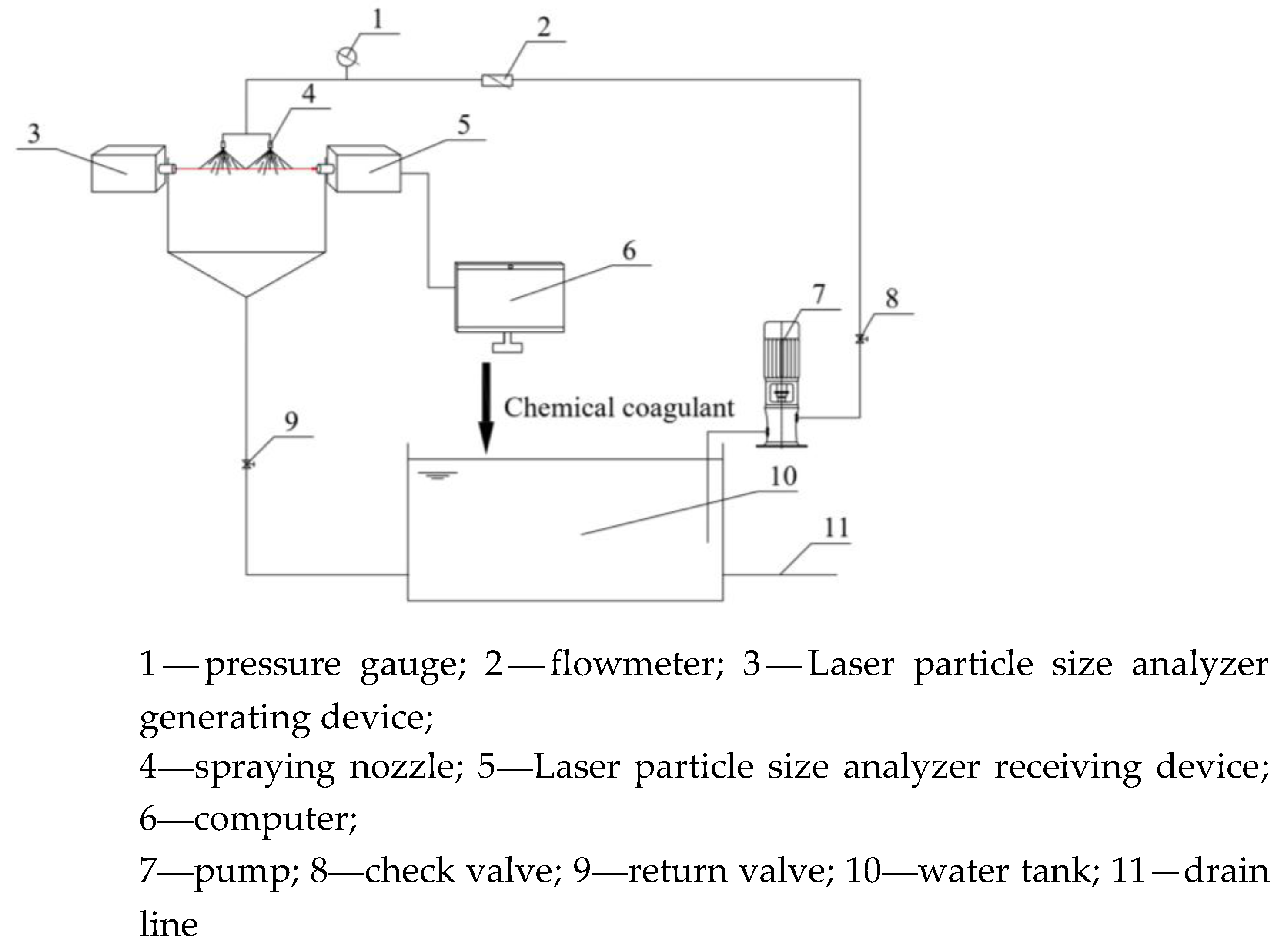 Preprints 202129 g003