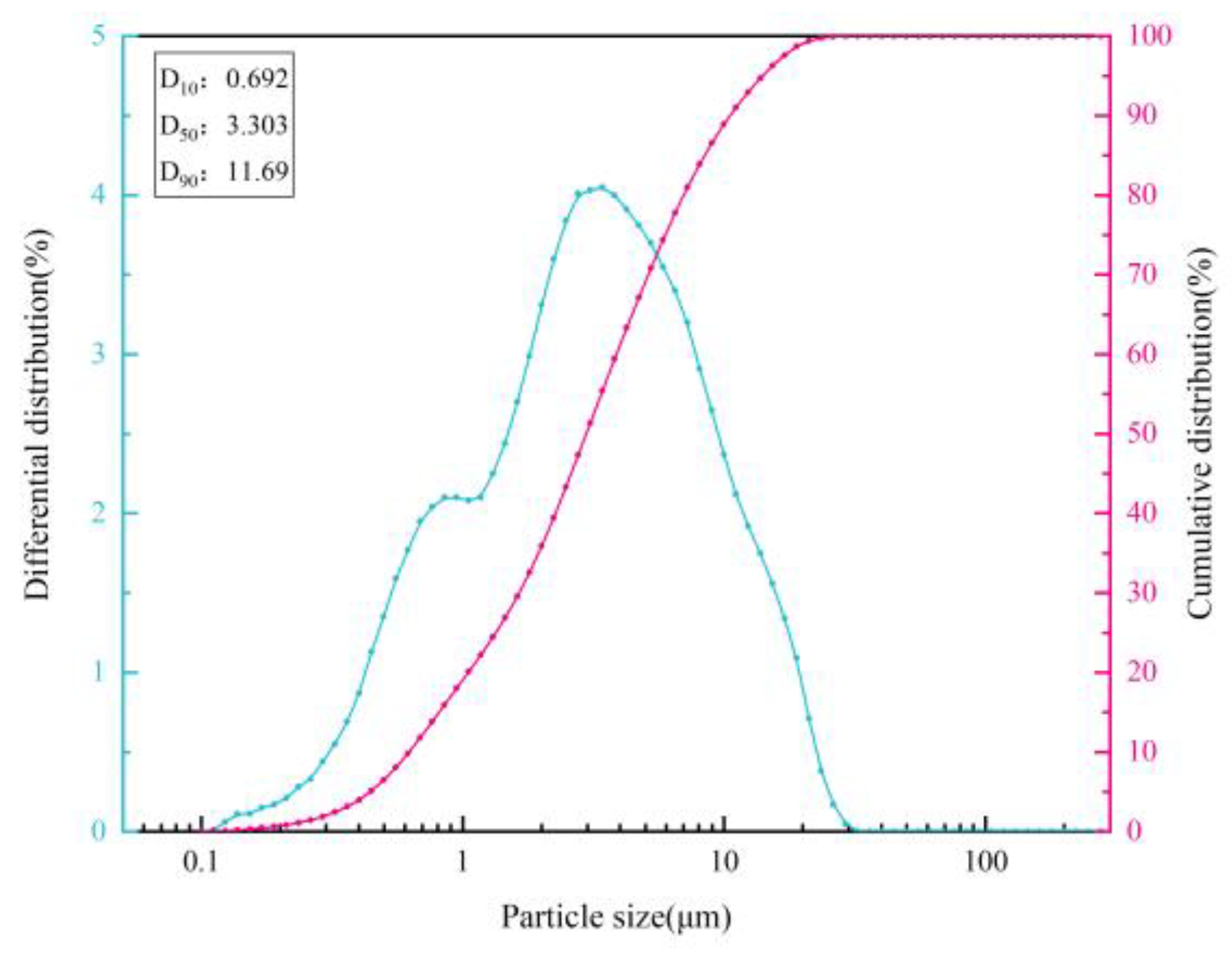 Preprints 202129 g005