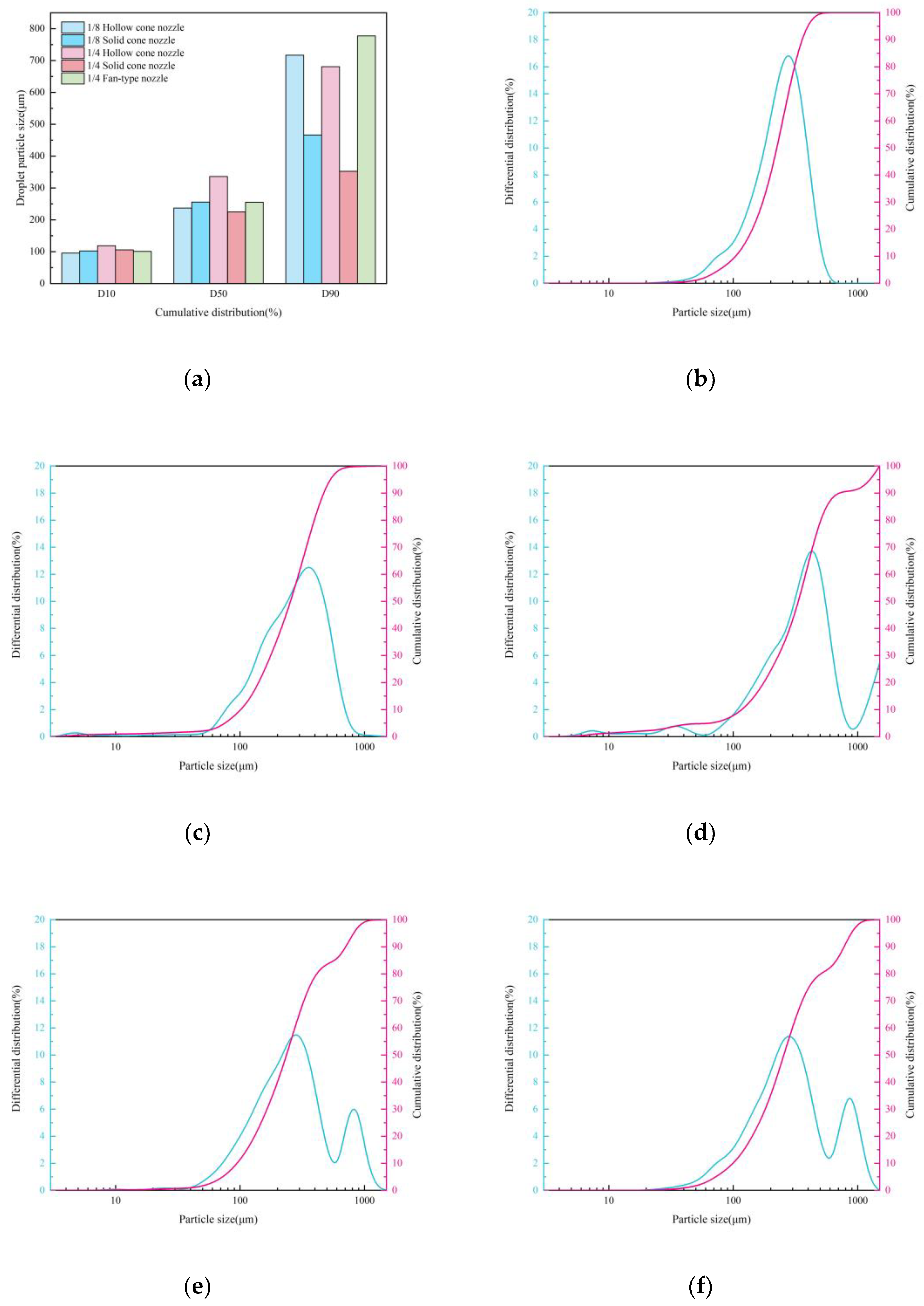 Preprints 202129 g007