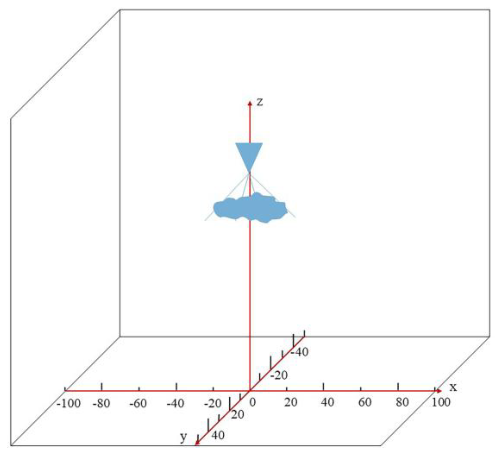 Preprints 202129 g009
