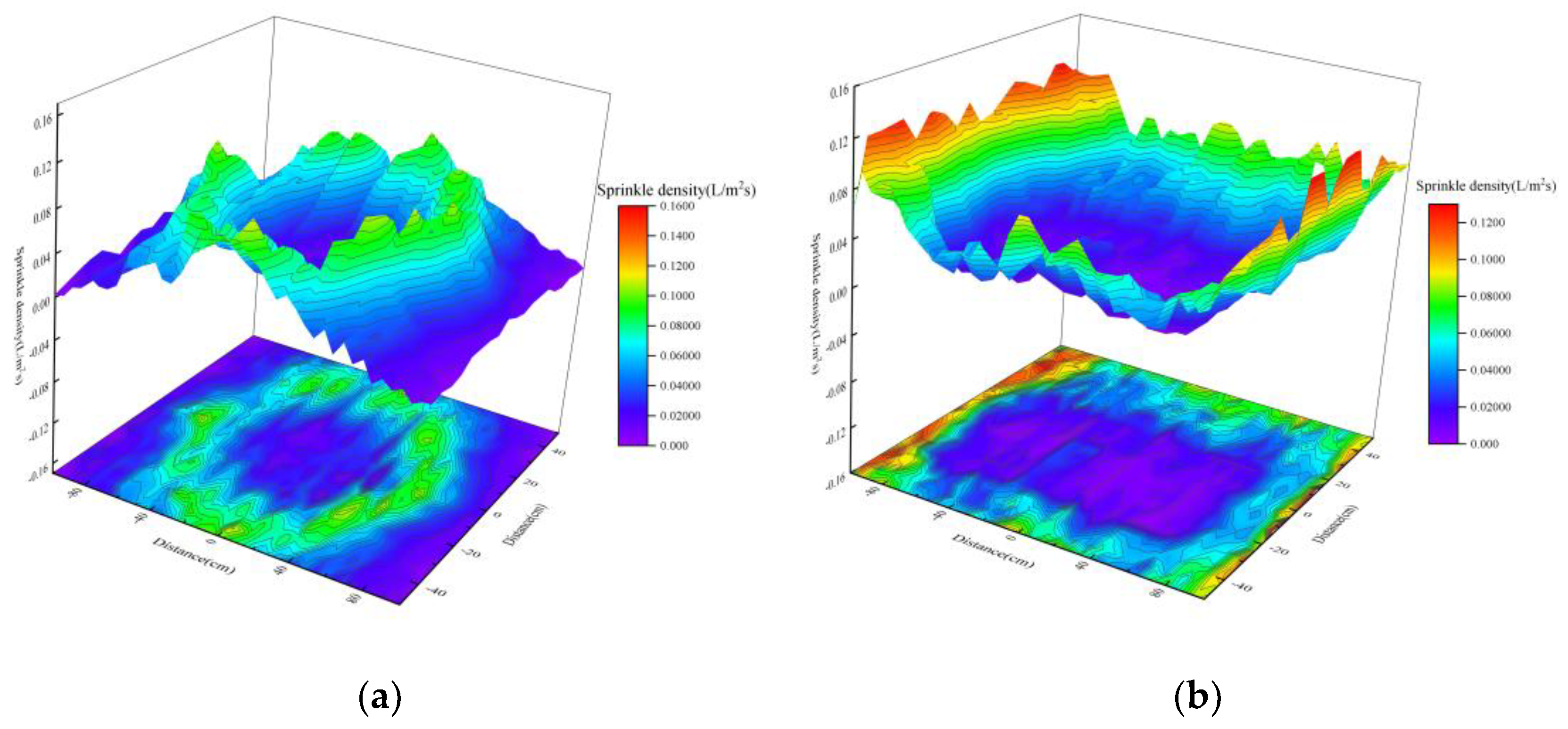Preprints 202129 g010a