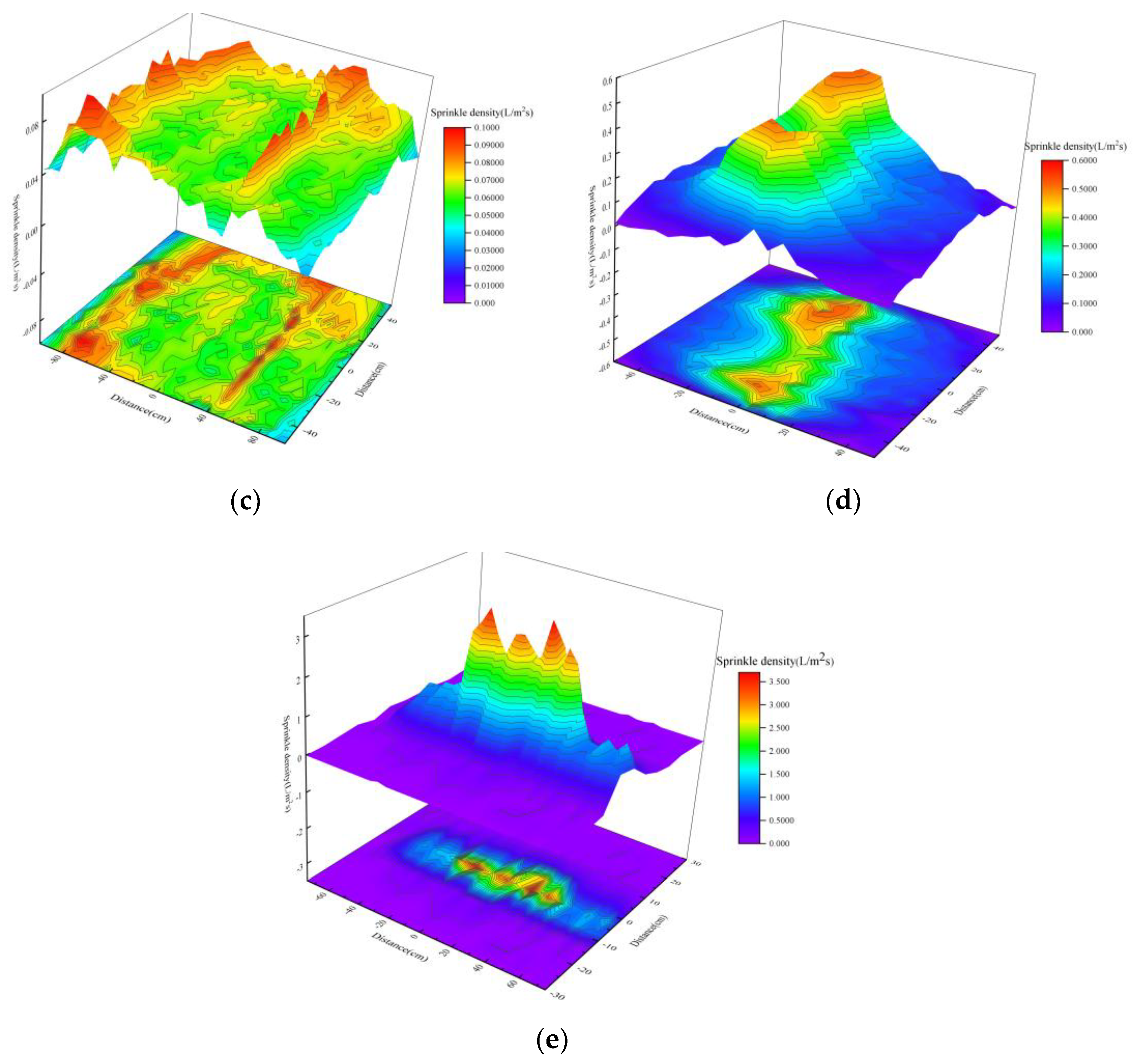 Preprints 202129 g010b