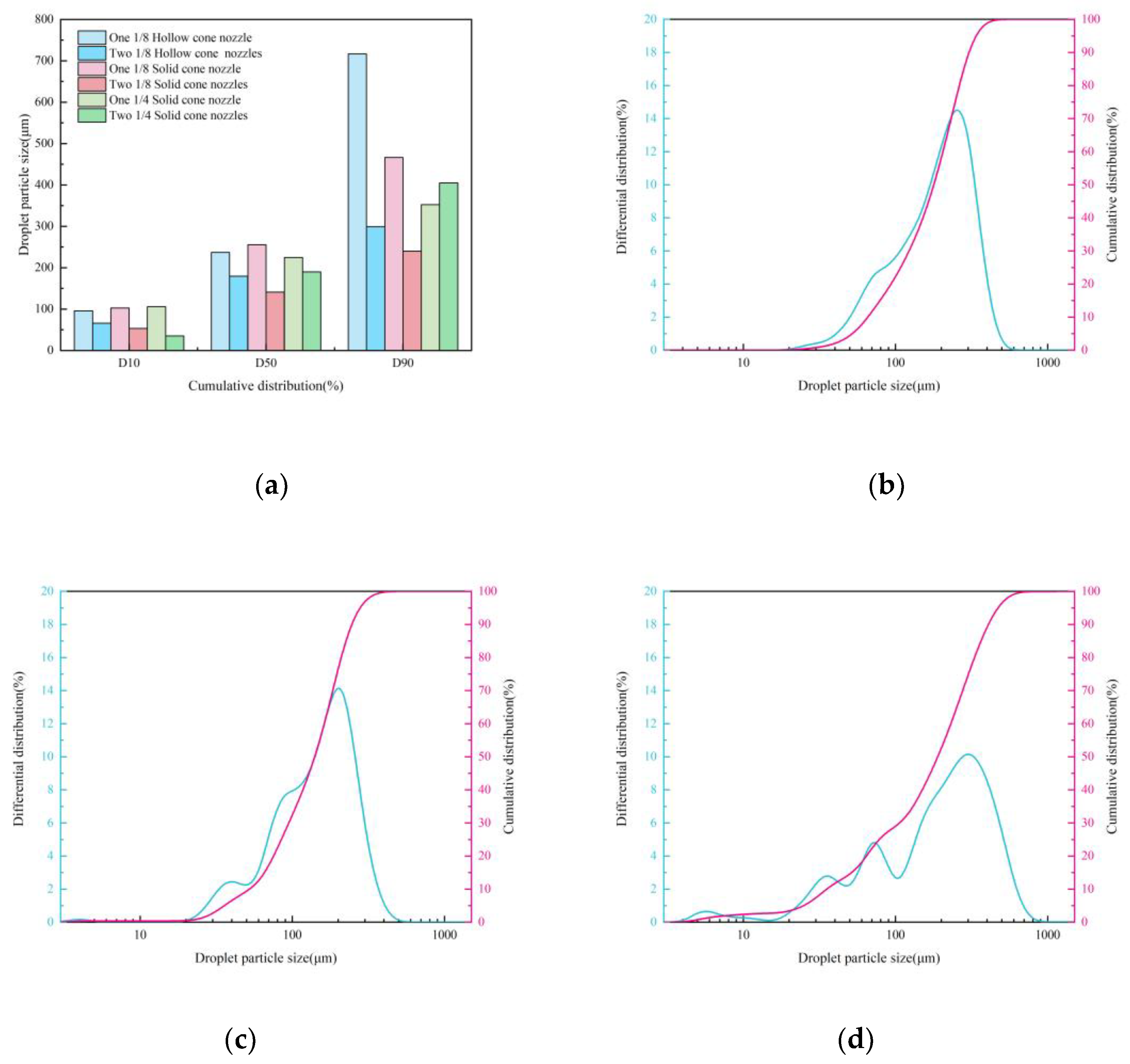 Preprints 202129 g012