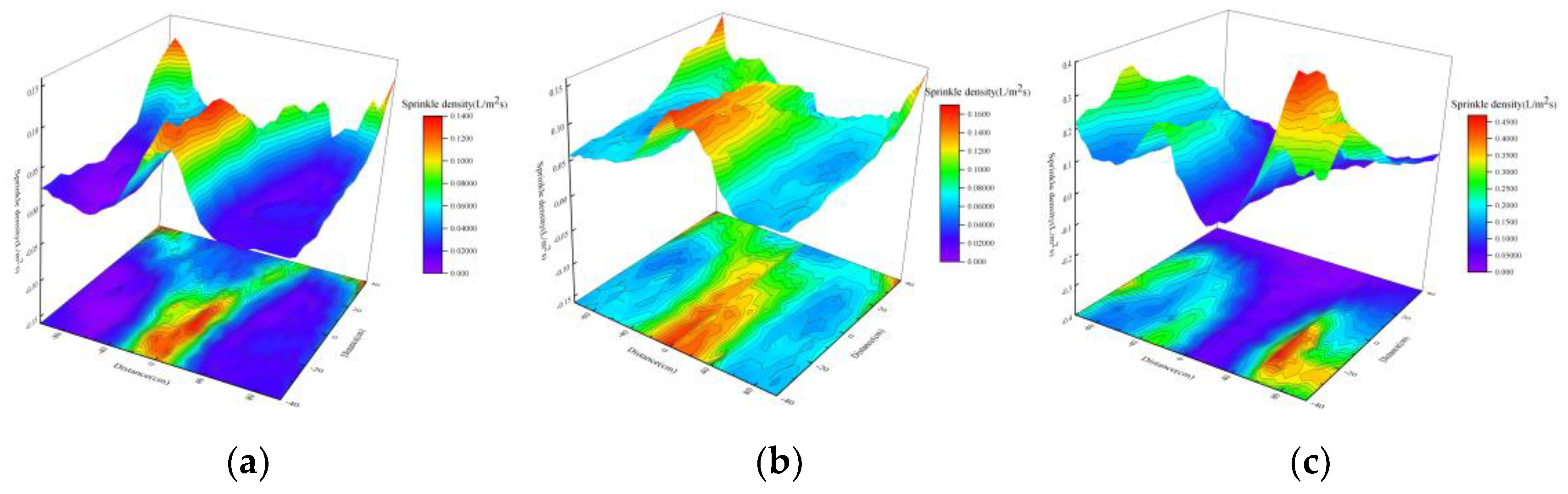 Preprints 202129 g013