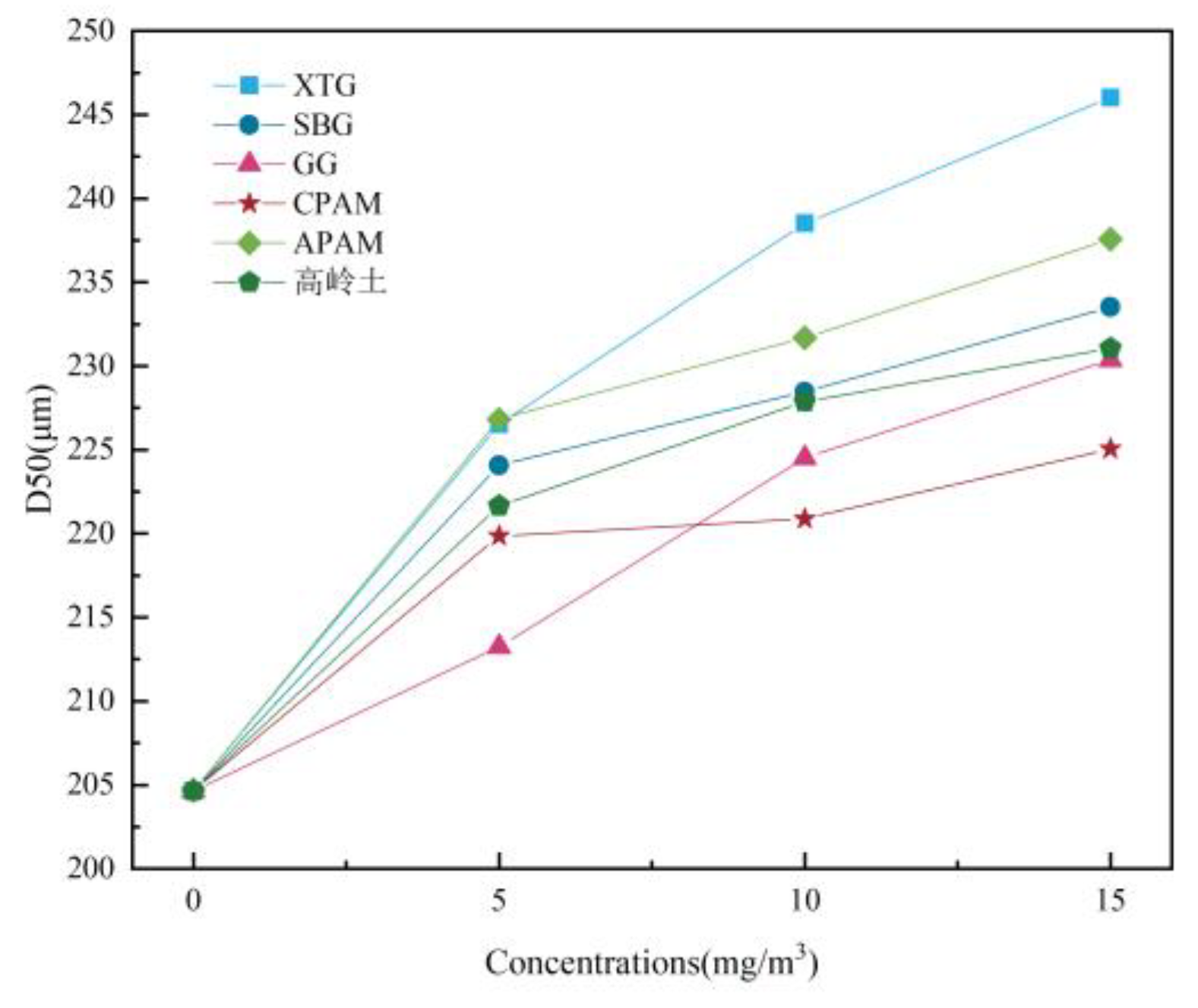 Preprints 202129 g015