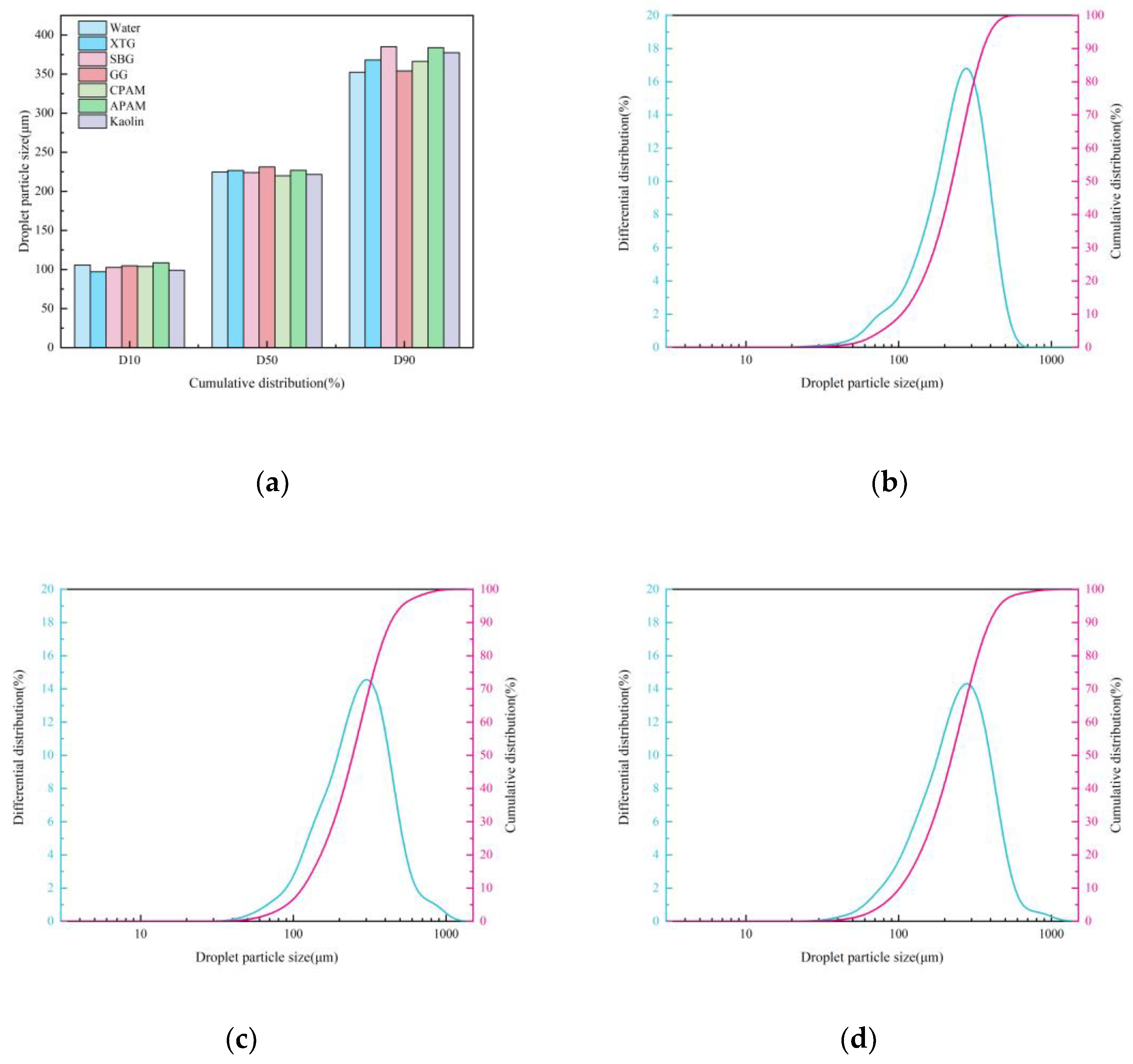 Preprints 202129 g016a