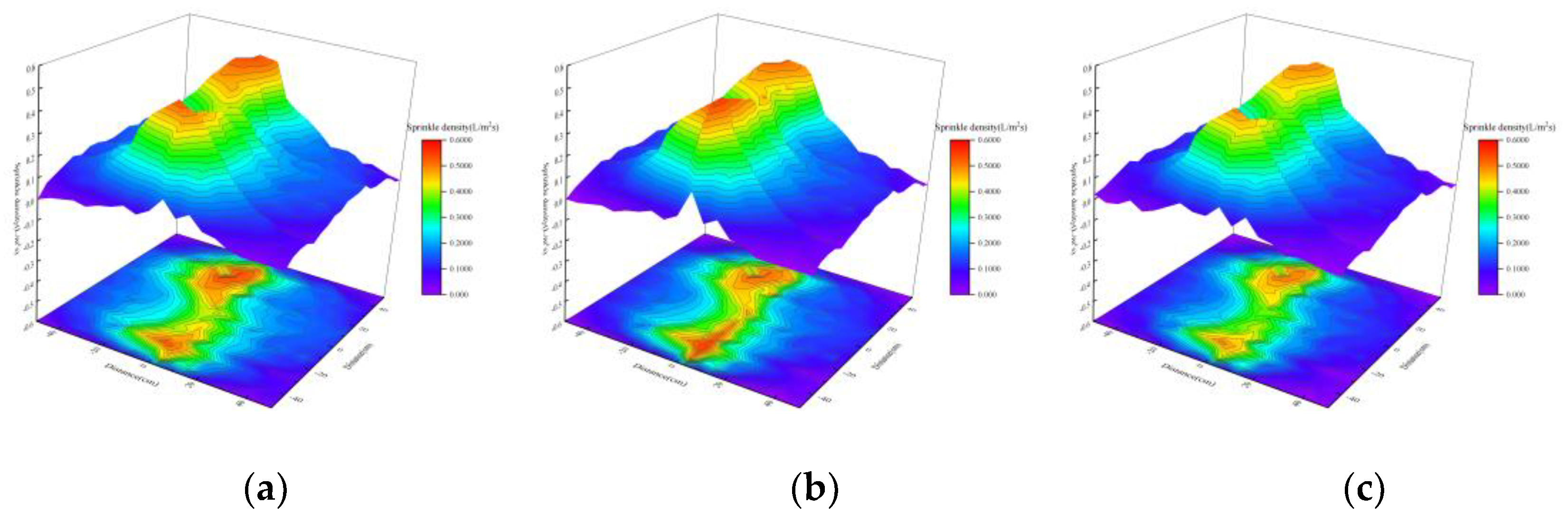 Preprints 202129 g017
