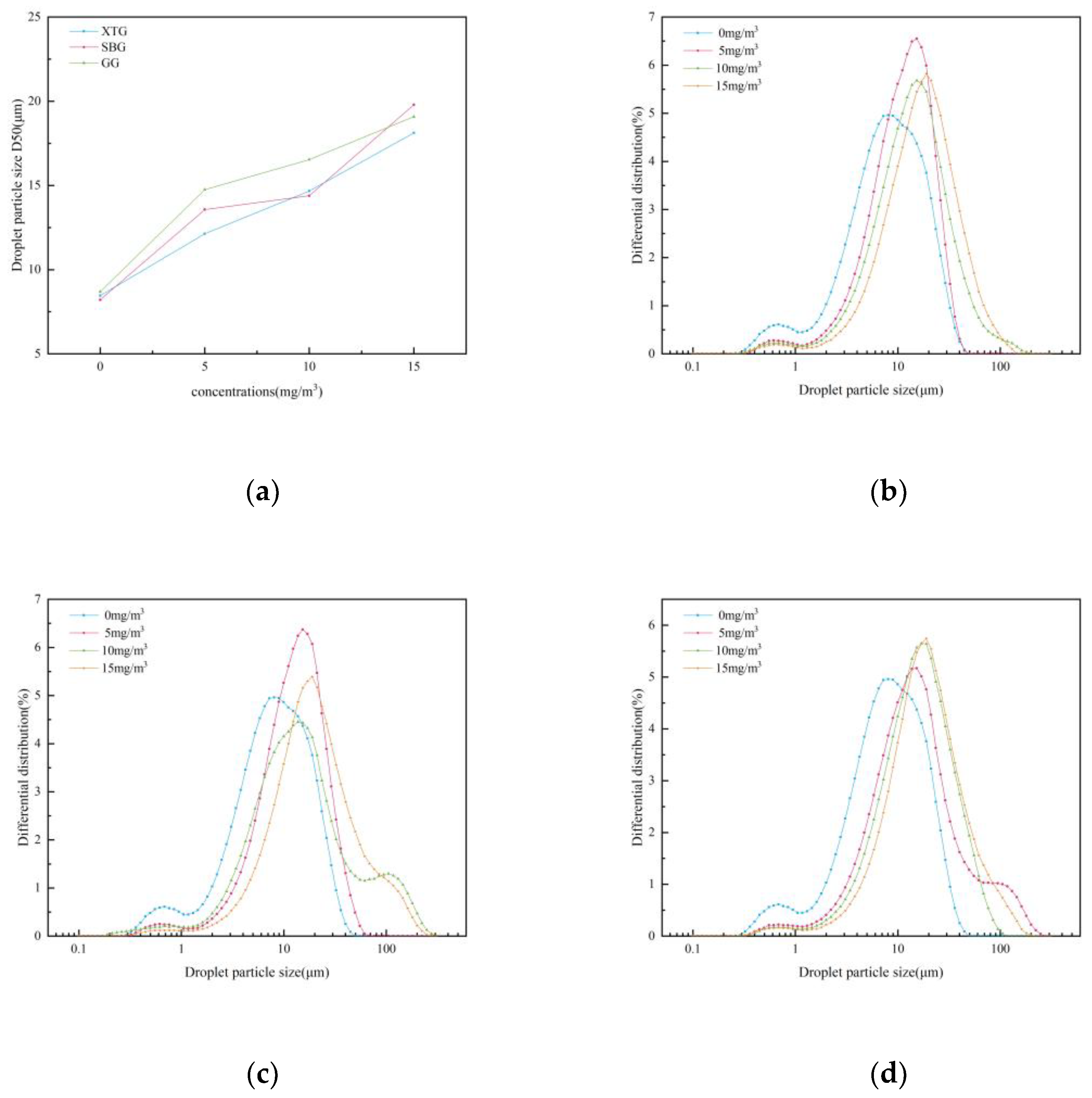 Preprints 202129 g019