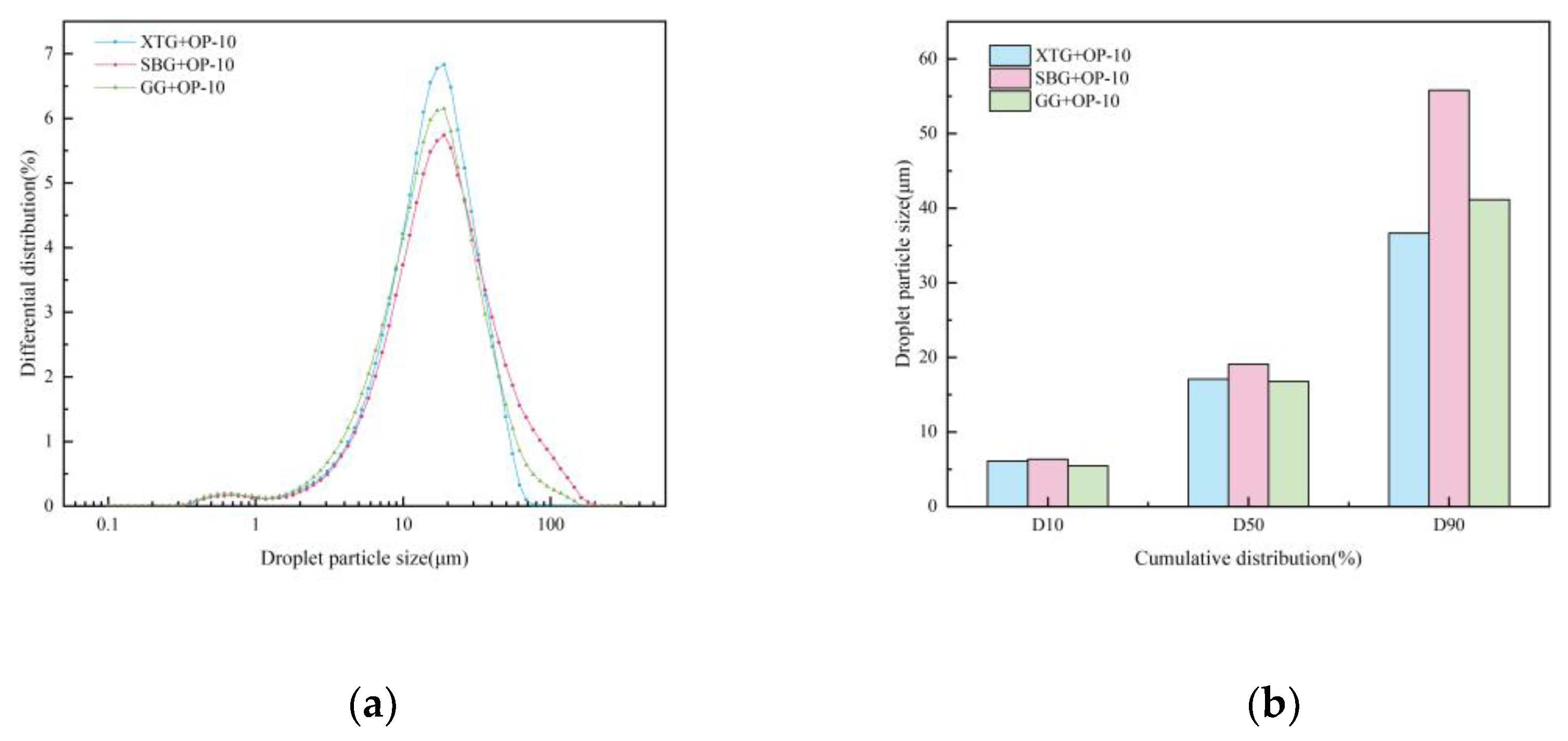 Preprints 202129 g022