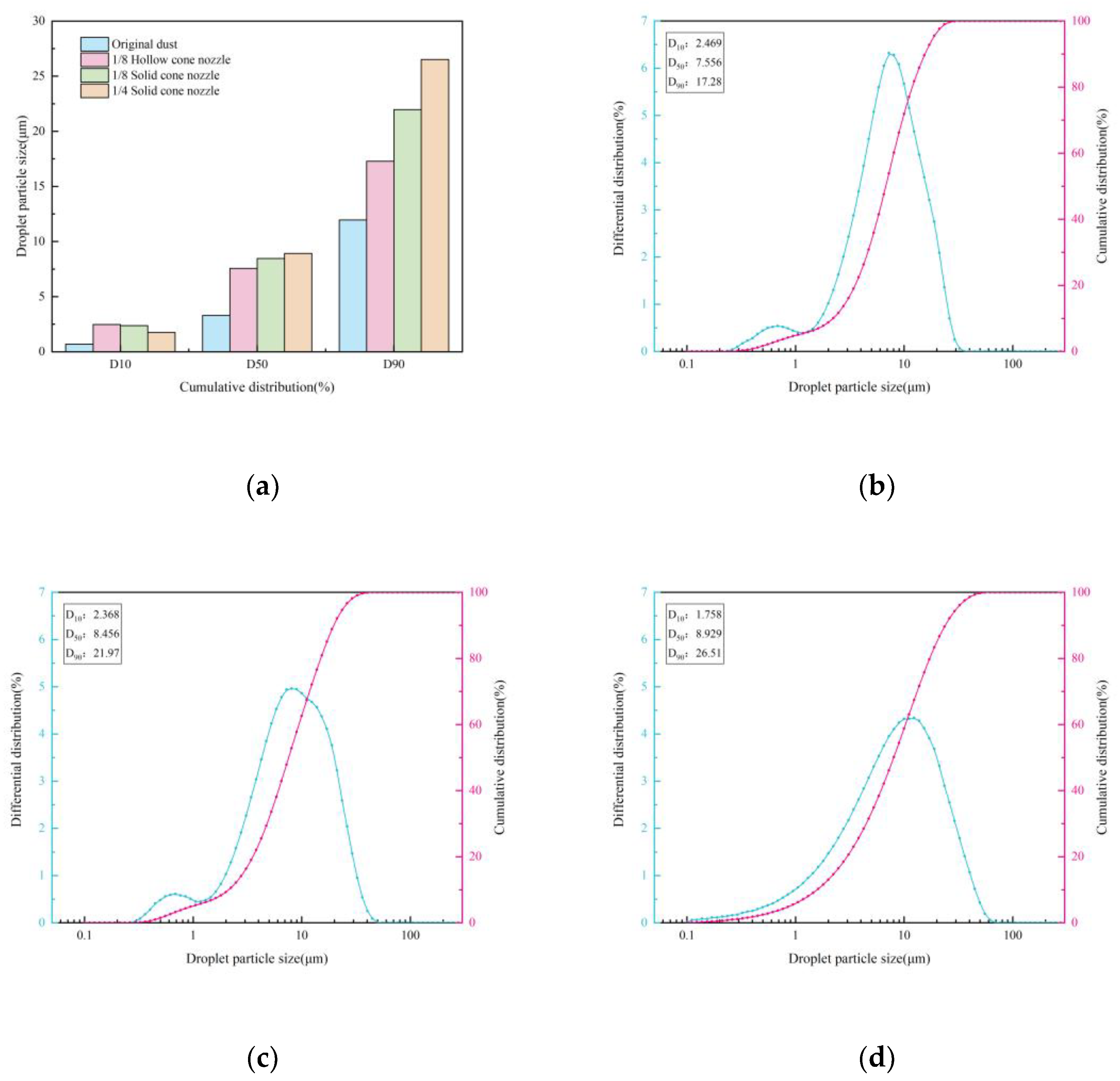 Preprints 202129 g023