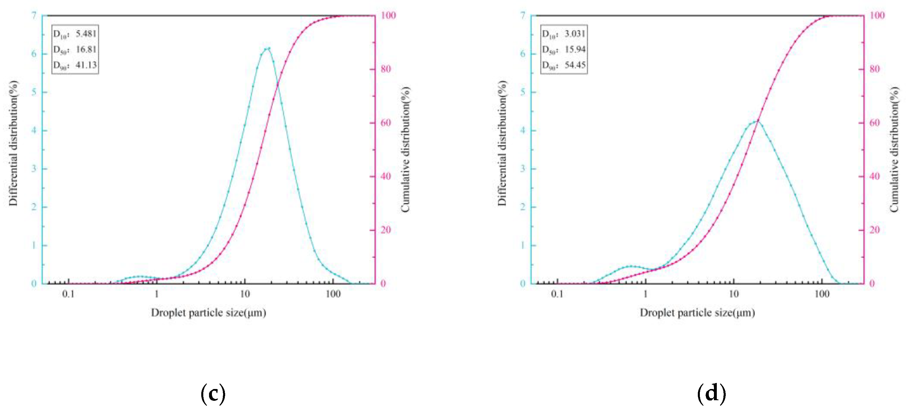 Preprints 202129 g024b