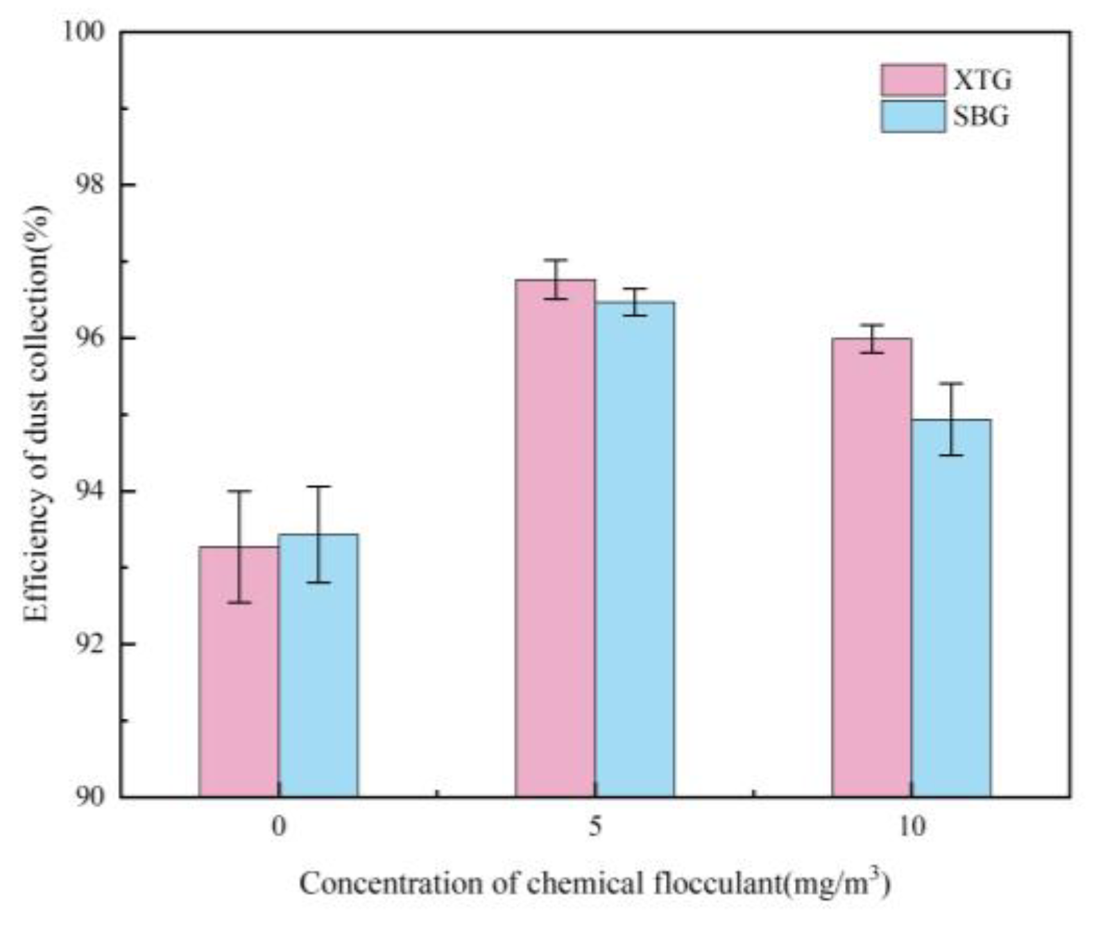 Preprints 202129 g026
