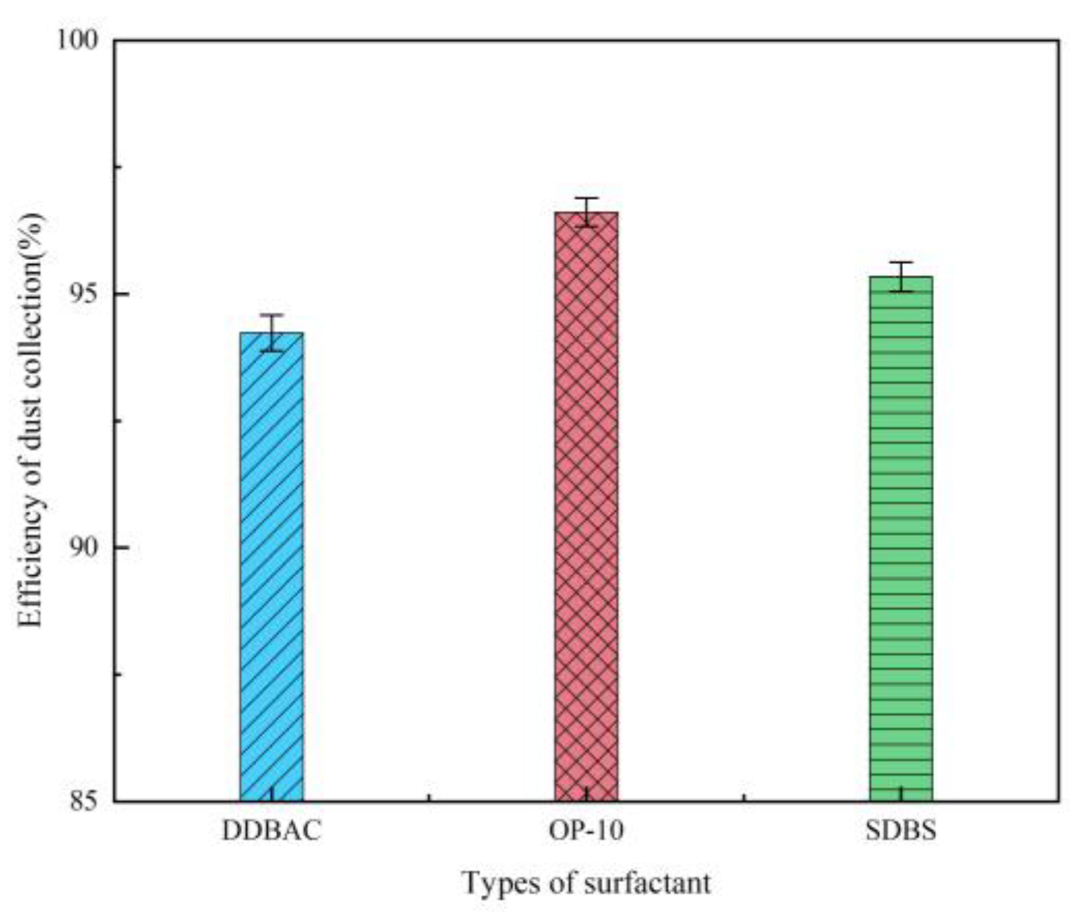 Preprints 202129 g027