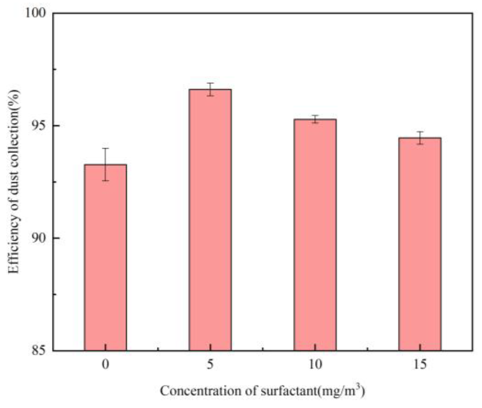 Preprints 202129 g028