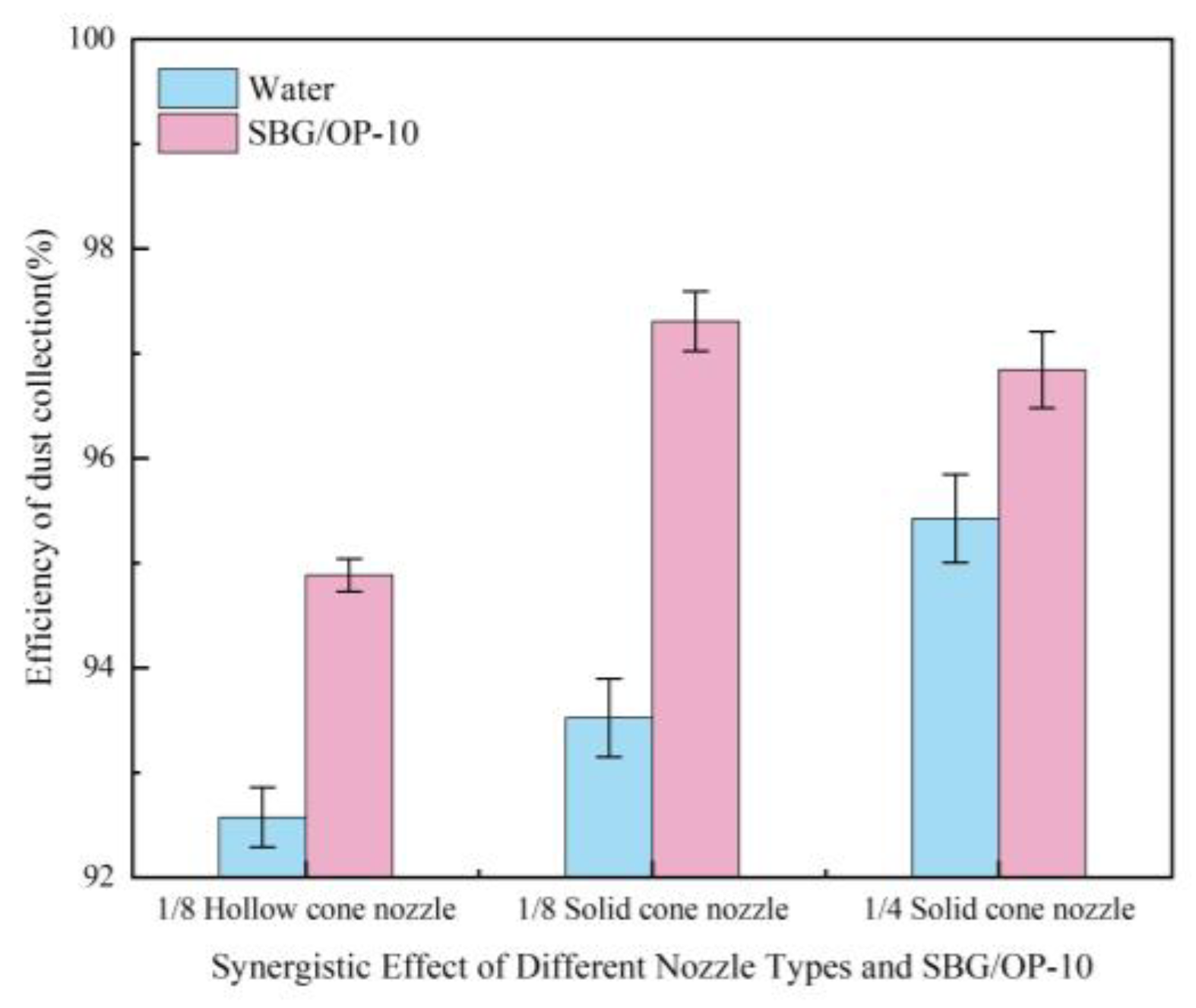 Preprints 202129 g030