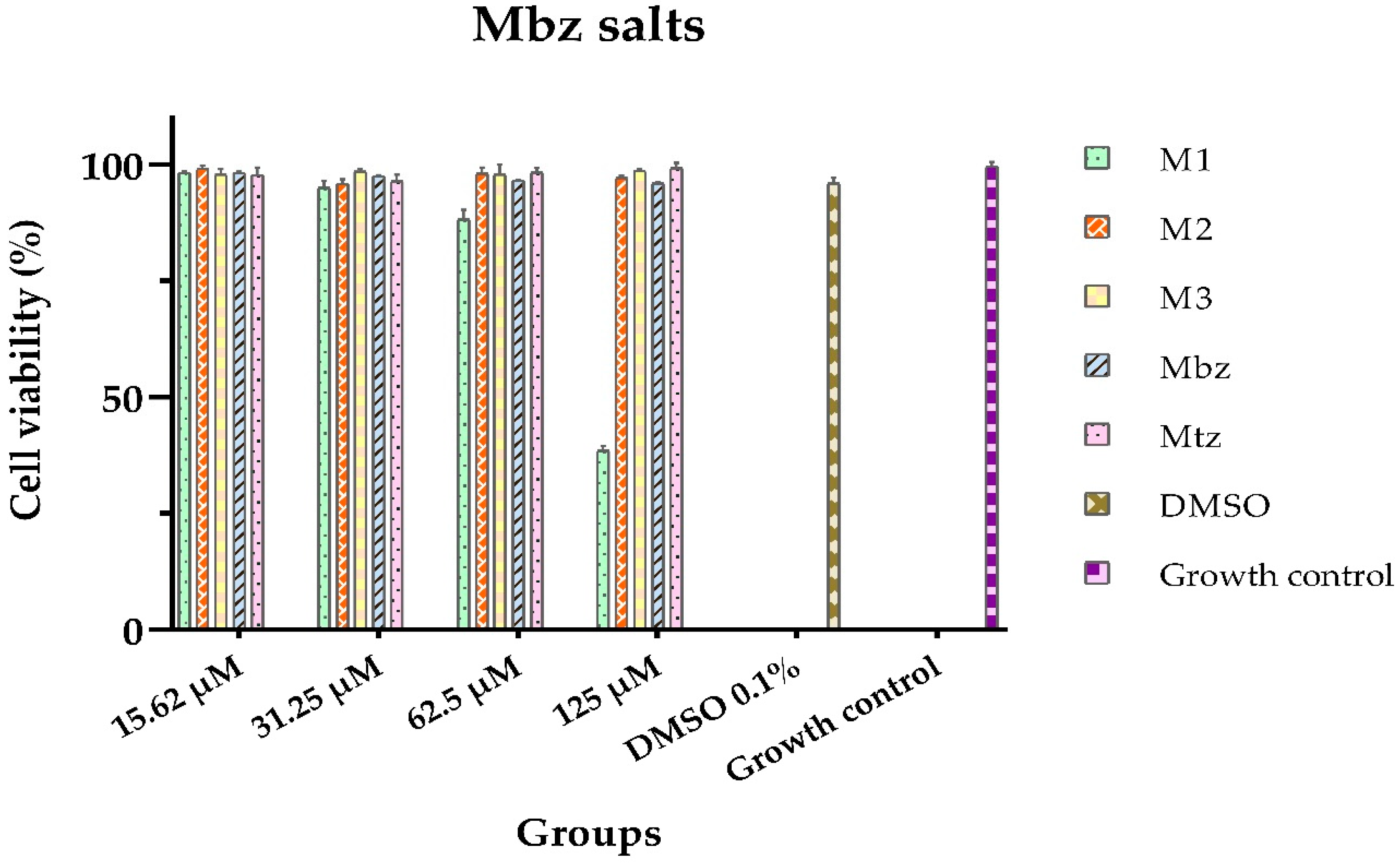 Preprints 151441 g003